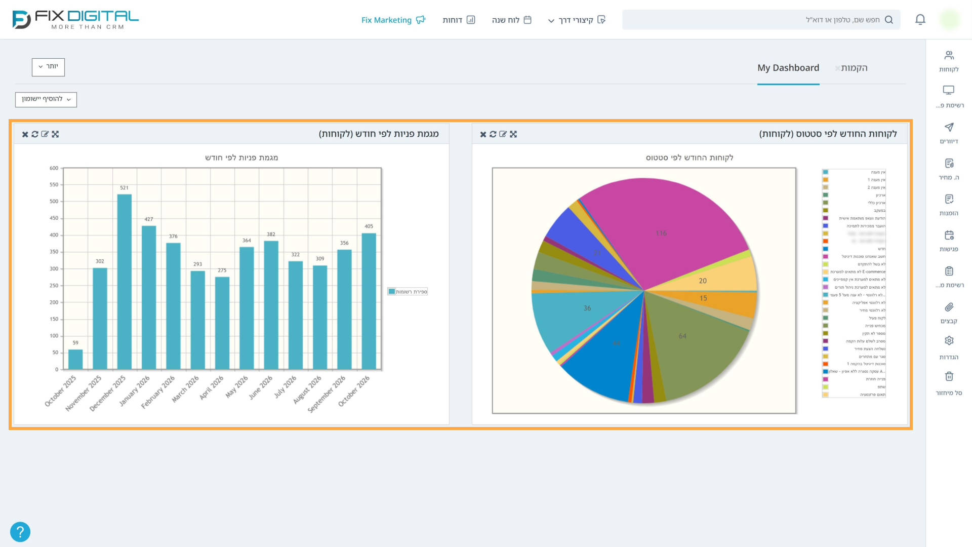 הדוחות על Dashboard