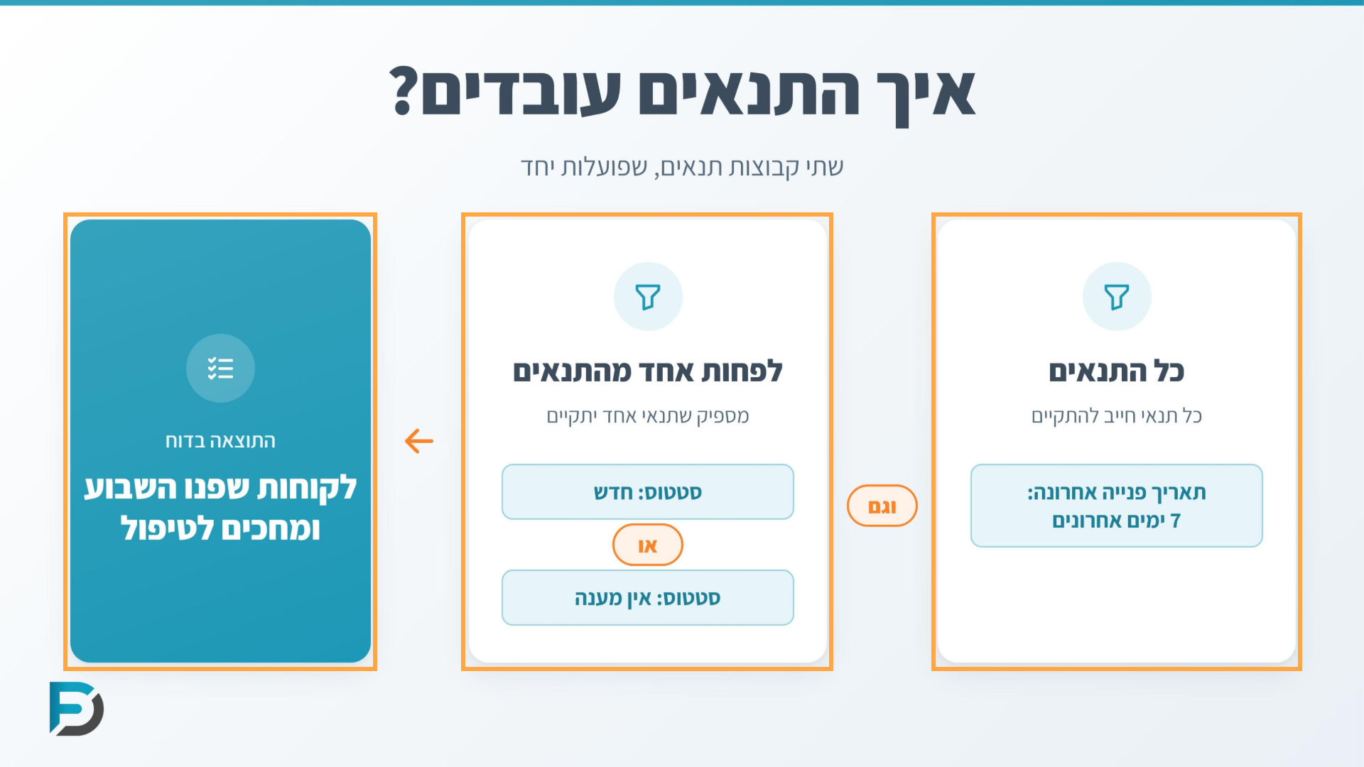 איך התנאים עובדים