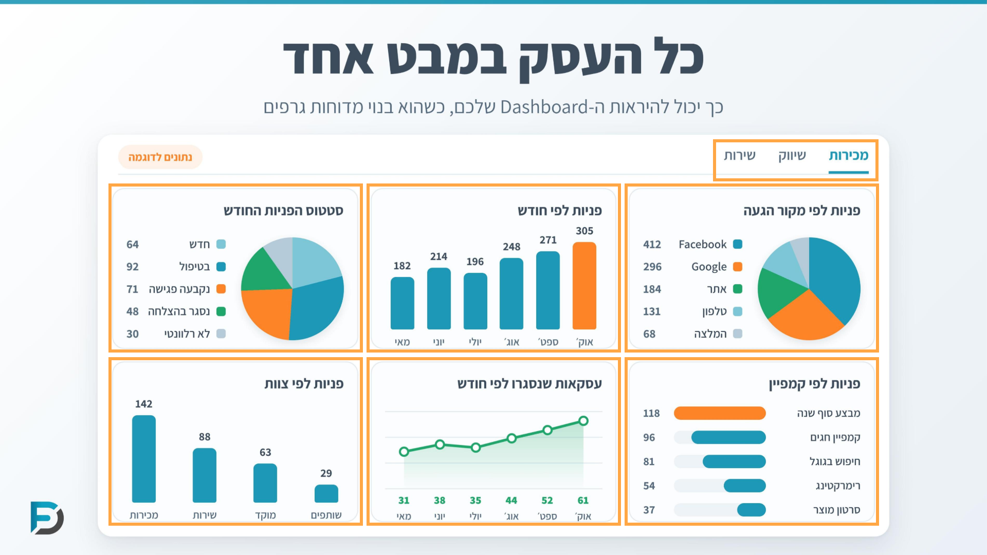 כל העסק במבט אחד
