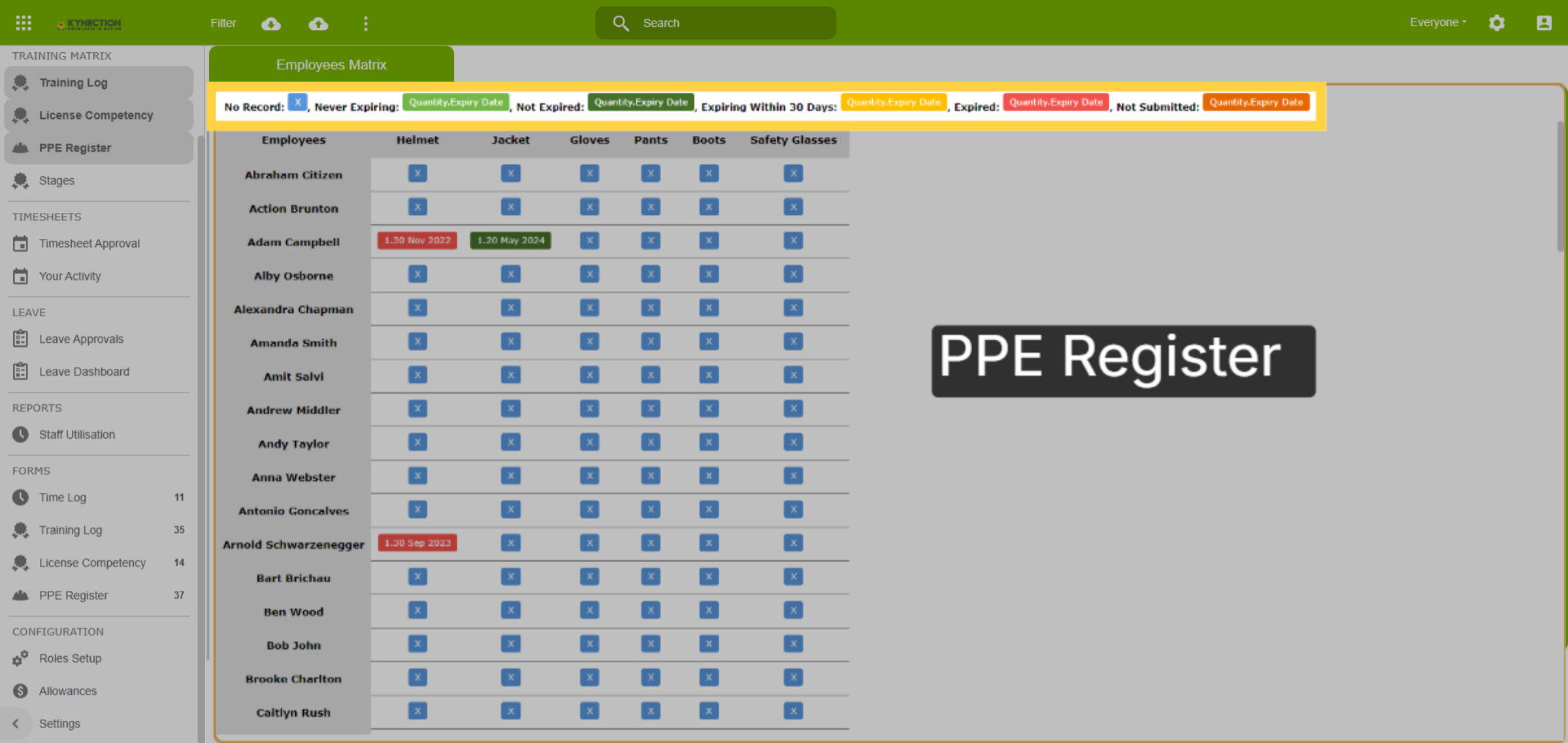 PPE Register