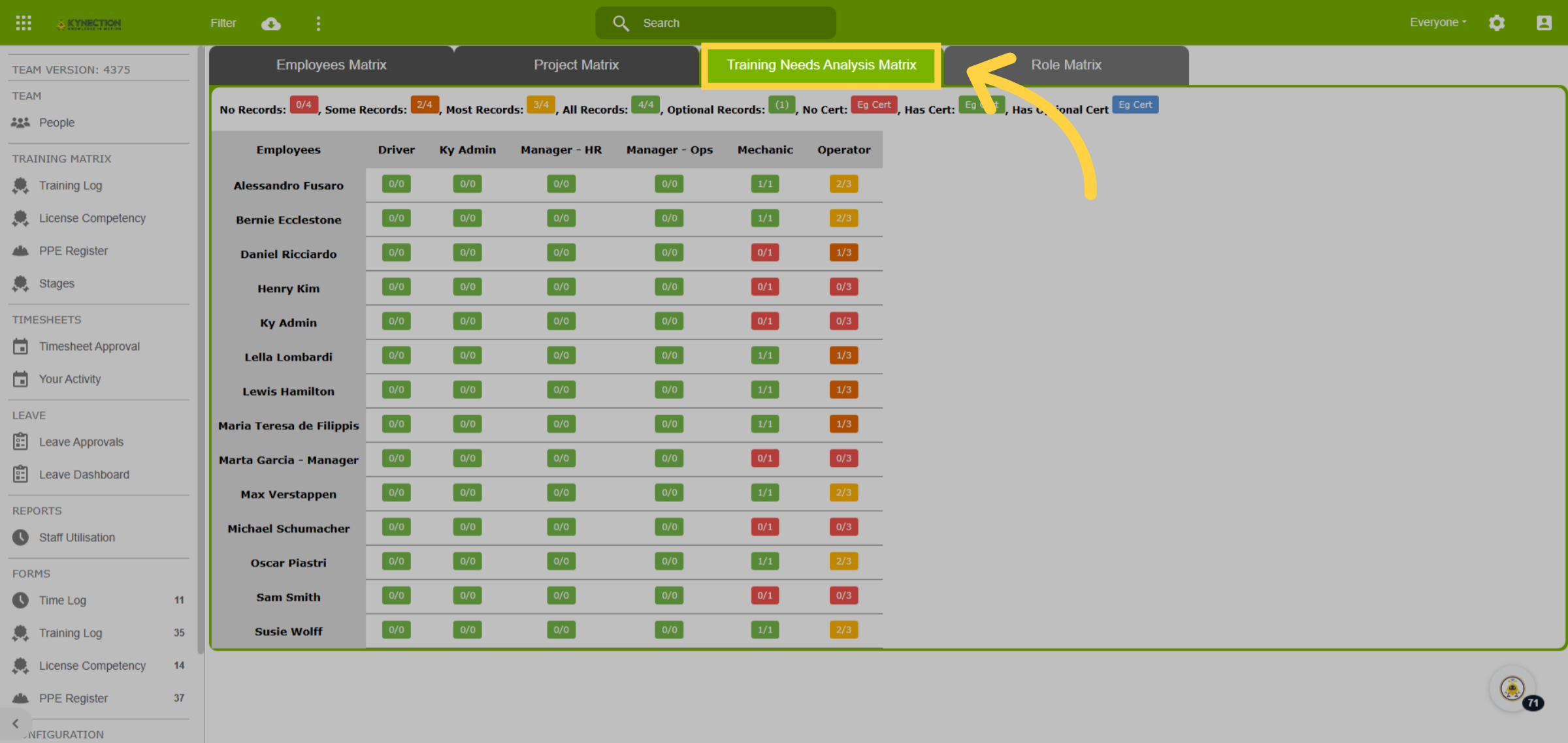 Training Needs Analysis Matrix