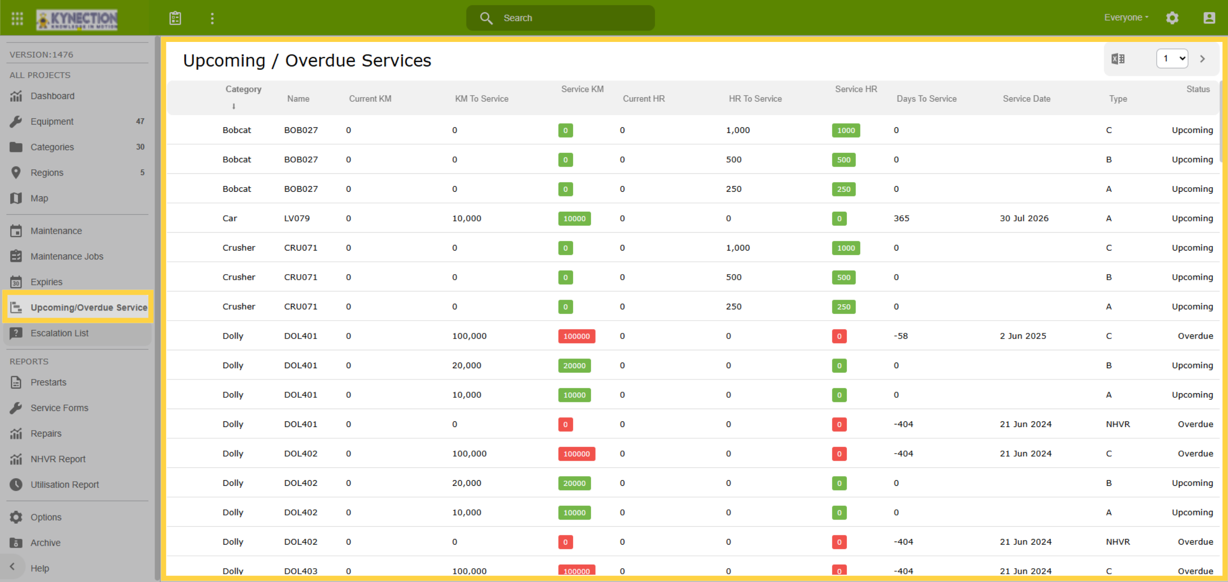 Upcoming and Overdue Services