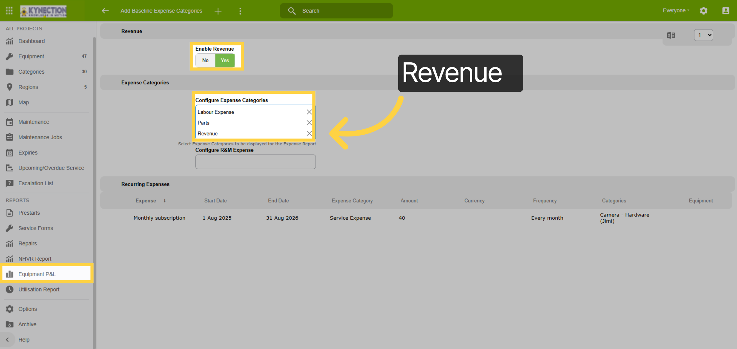 Revenue Category
