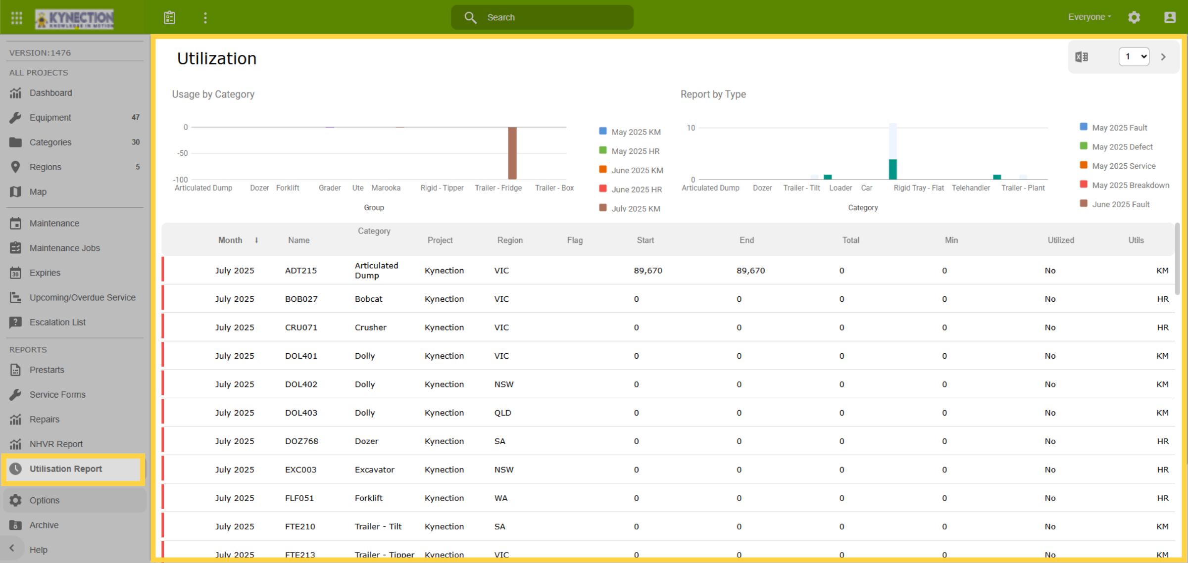 Utilisation Report