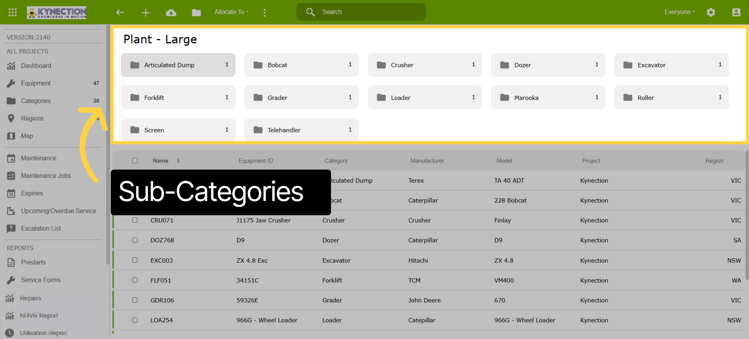 Sub-Categories
