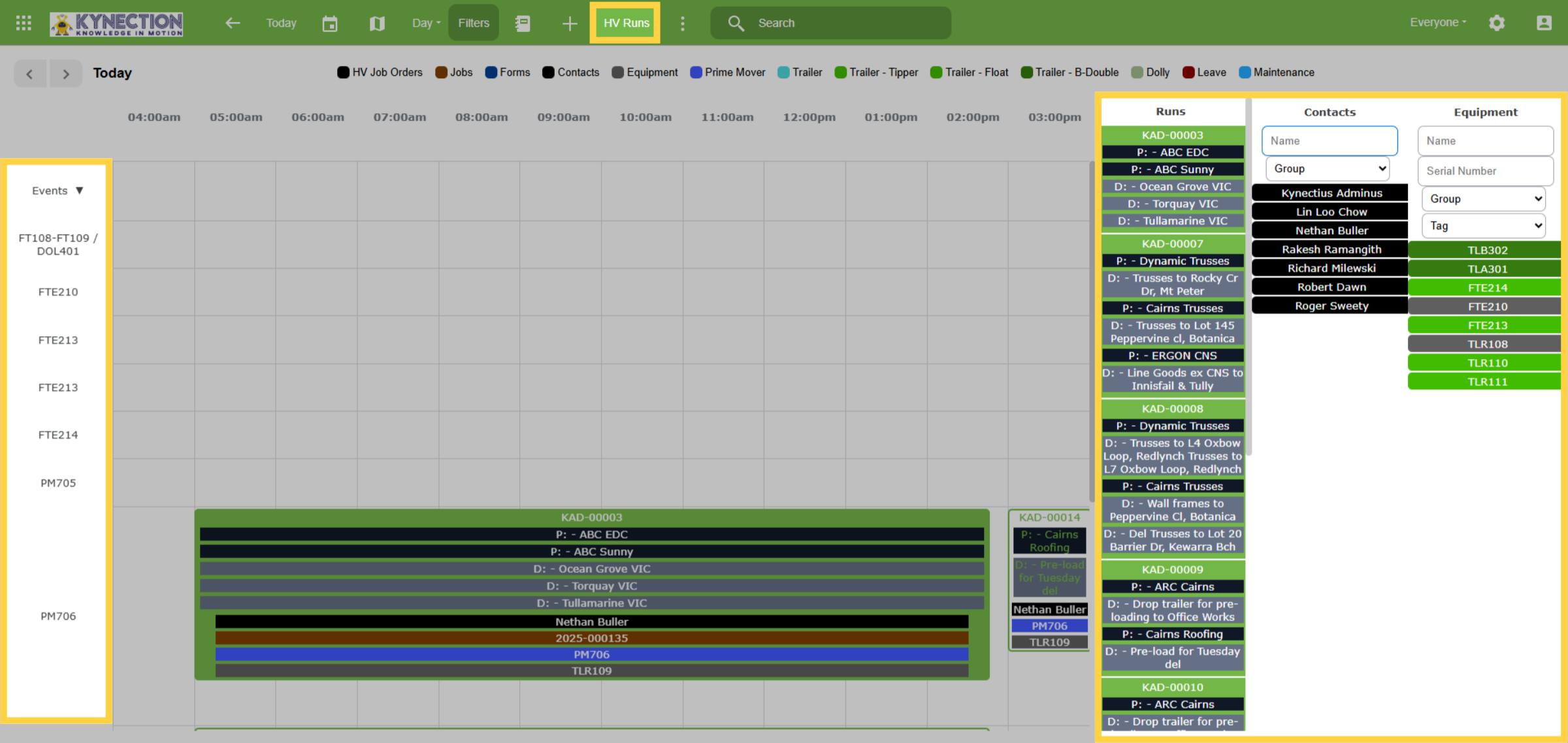 HV Runs Scheduler Layout