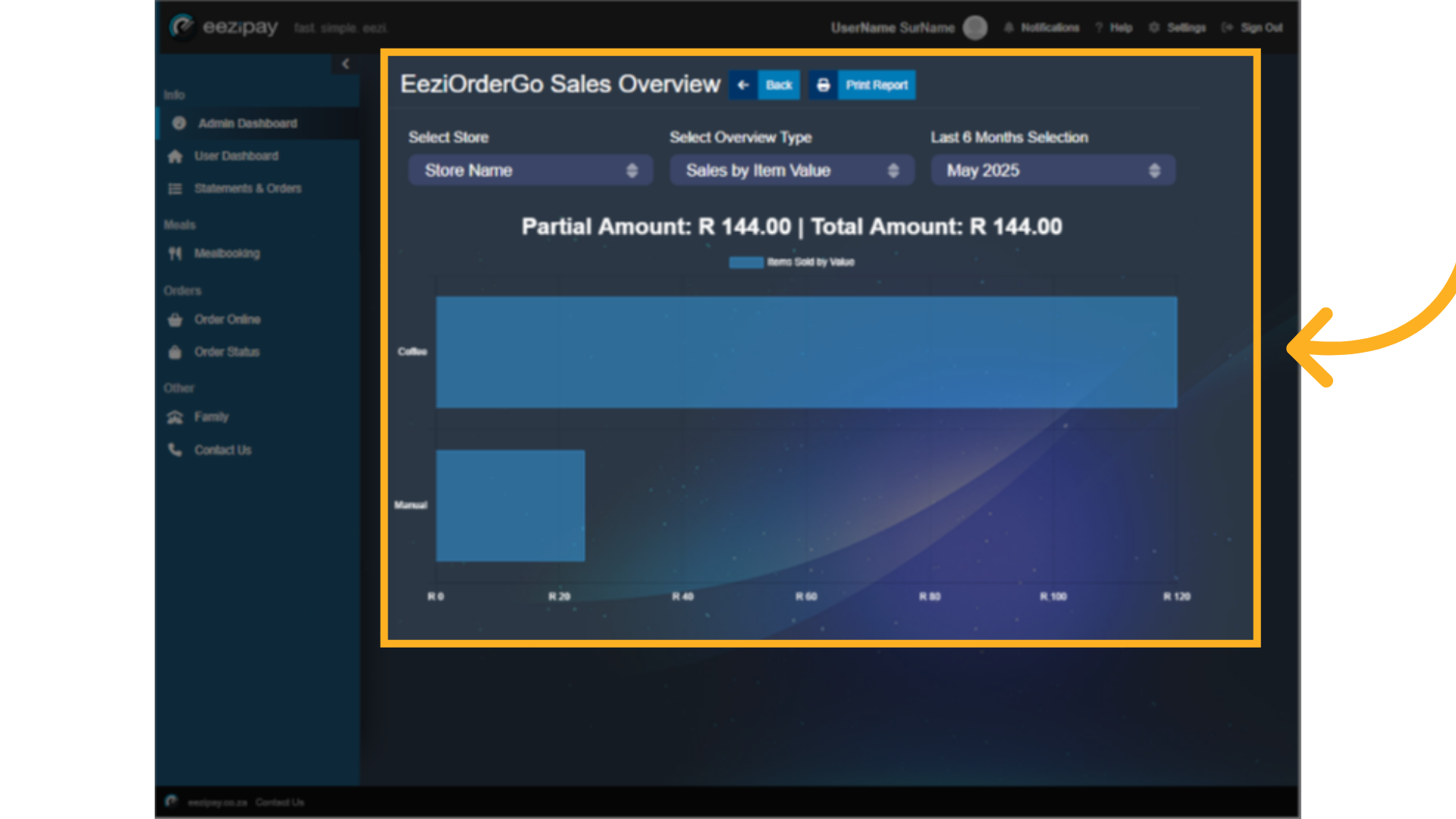 Merchant Stats