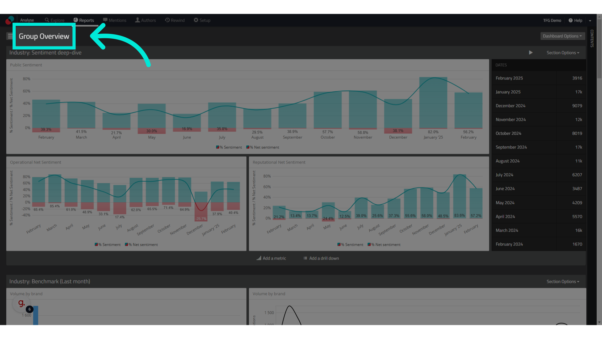 Click on the name of your dashboard
