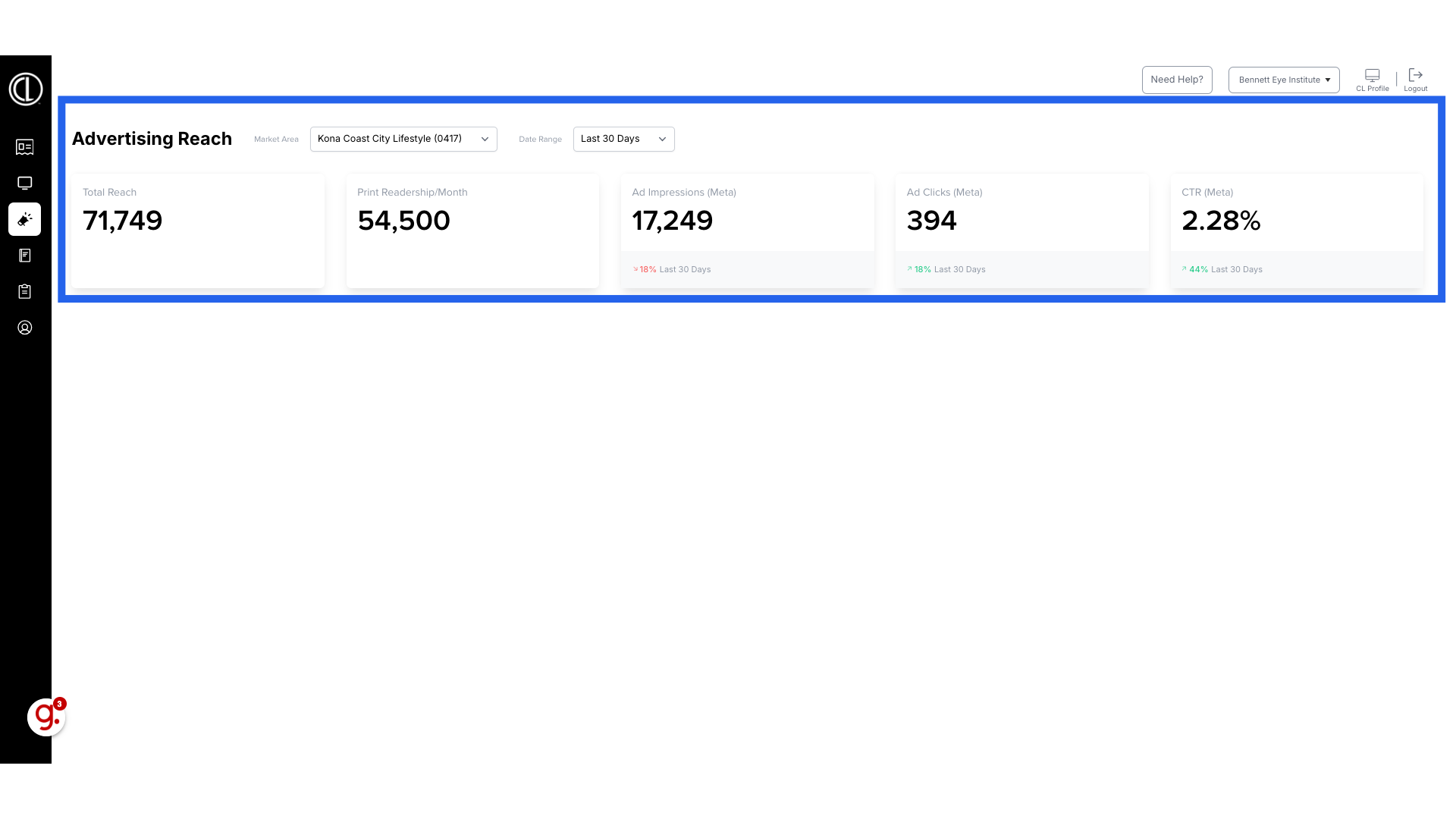 Digital Campaign Metrics