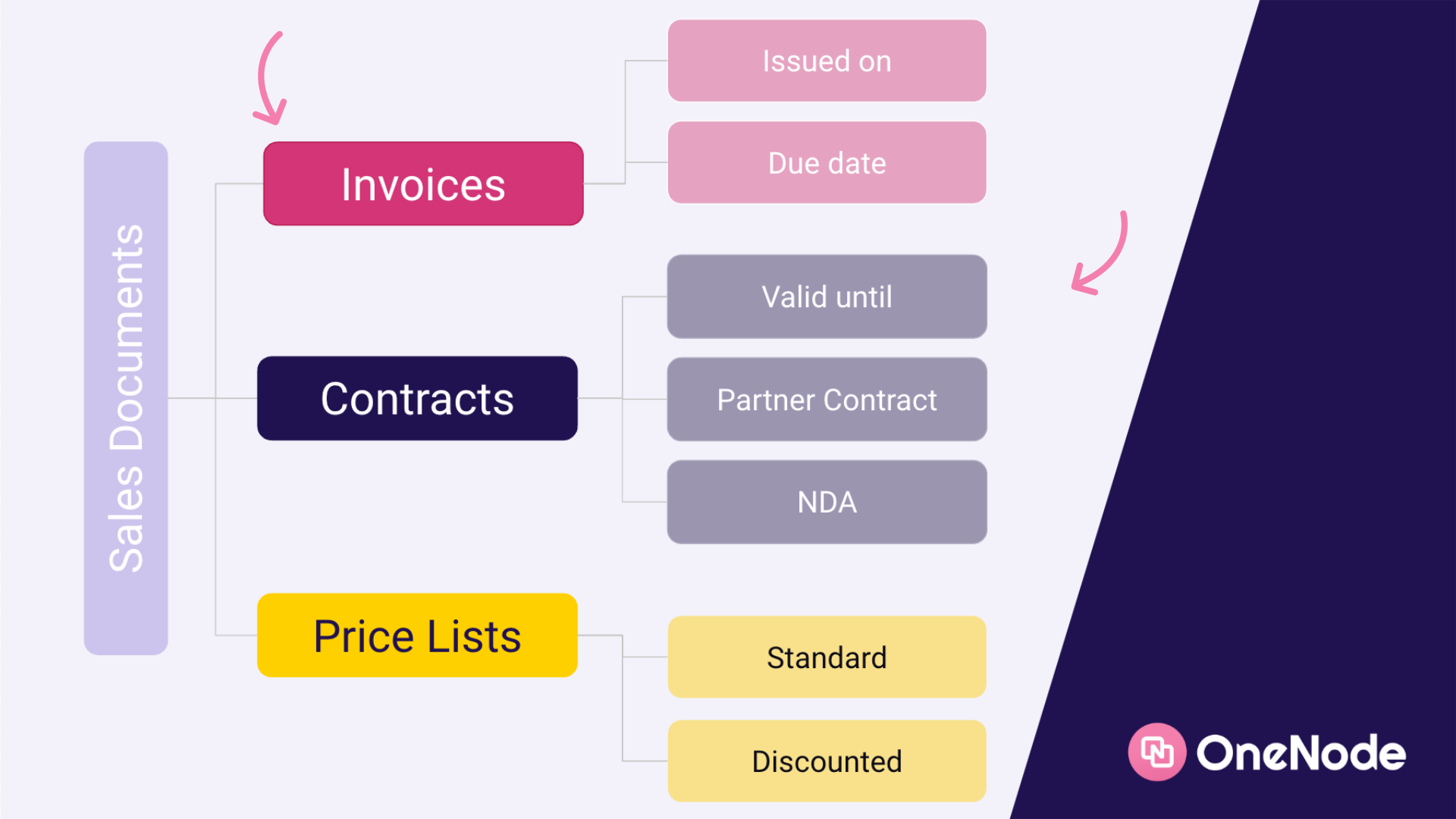 Build your document structure