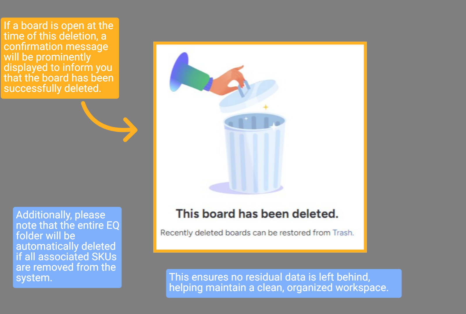 Monday Board Notification