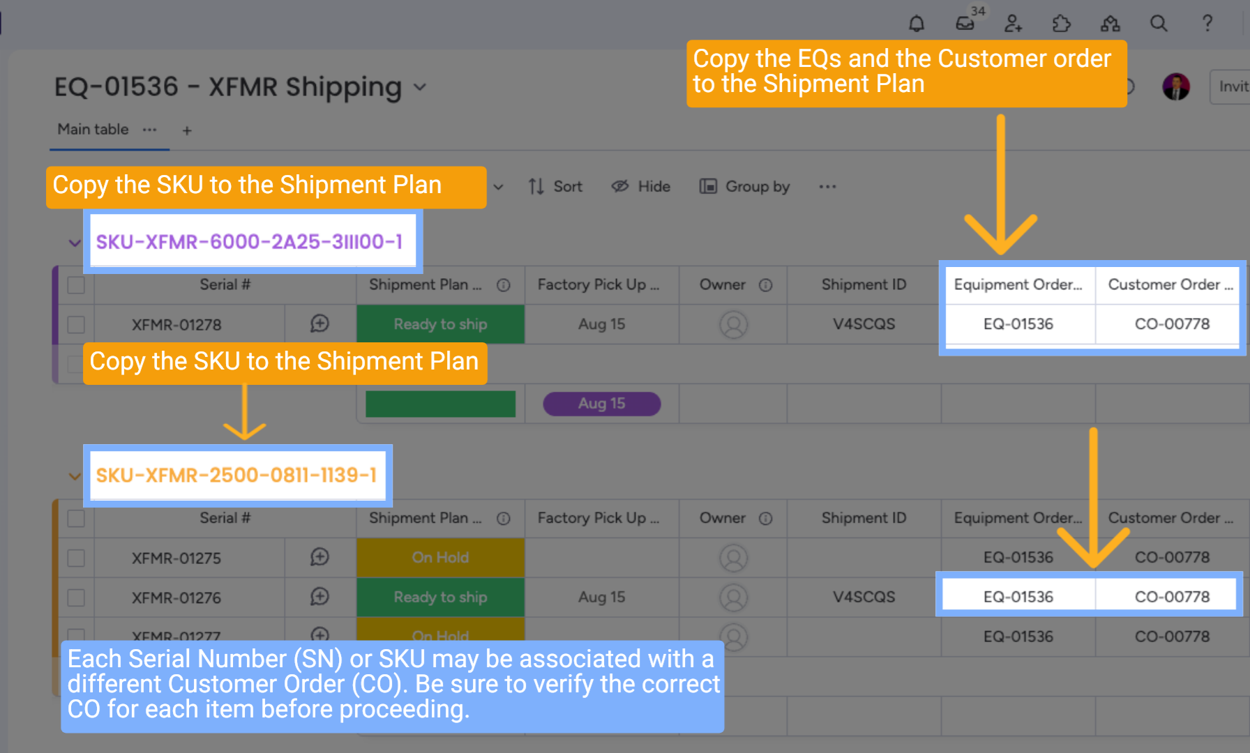 SKU from Monday.com