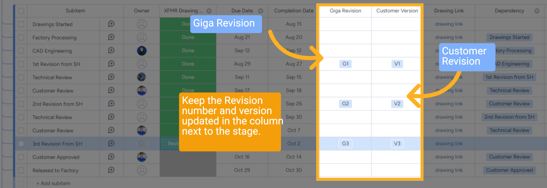 Revisions and Versions