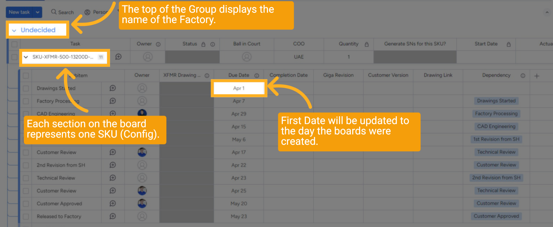 Factory, SKU, and Creation Date