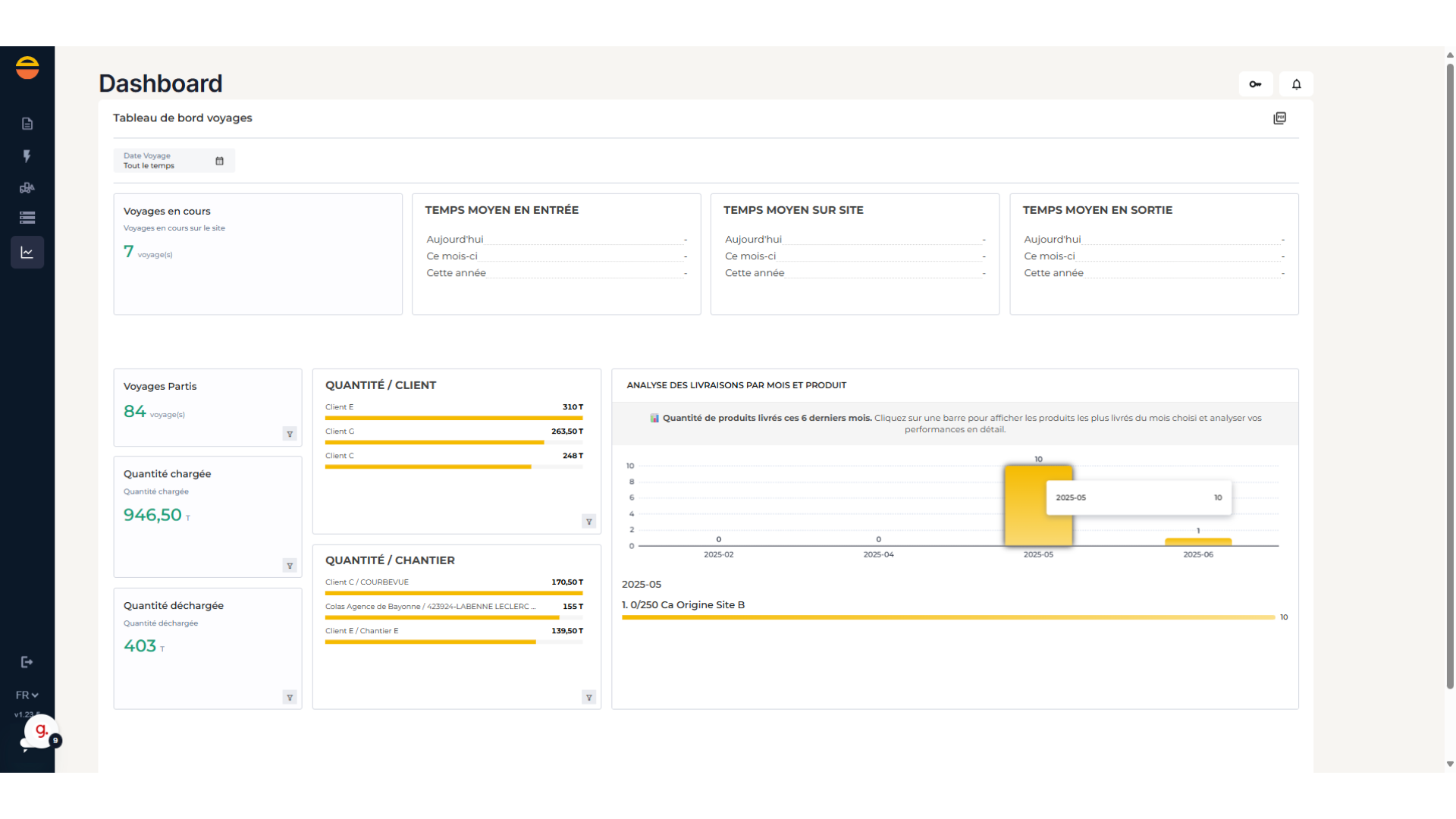 Le tableau de bord Dune est accessible !