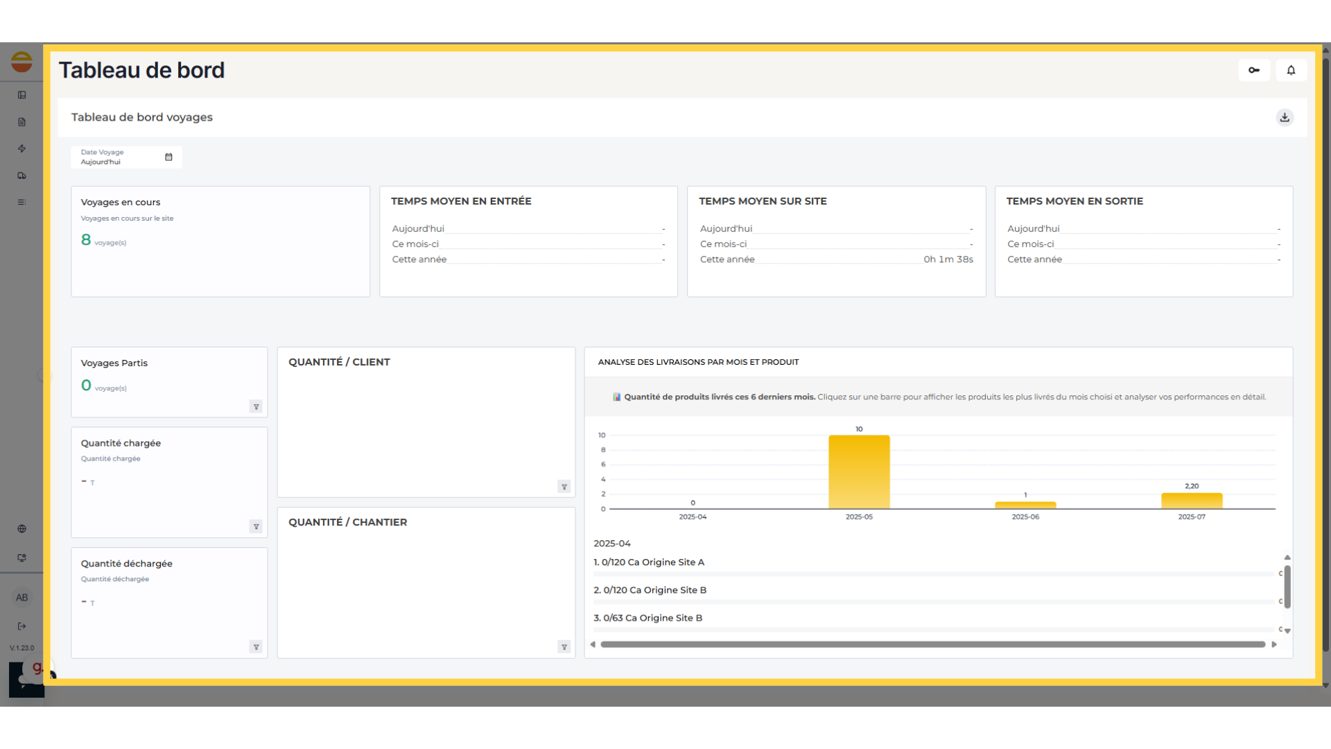Visualiser le tableau de bord