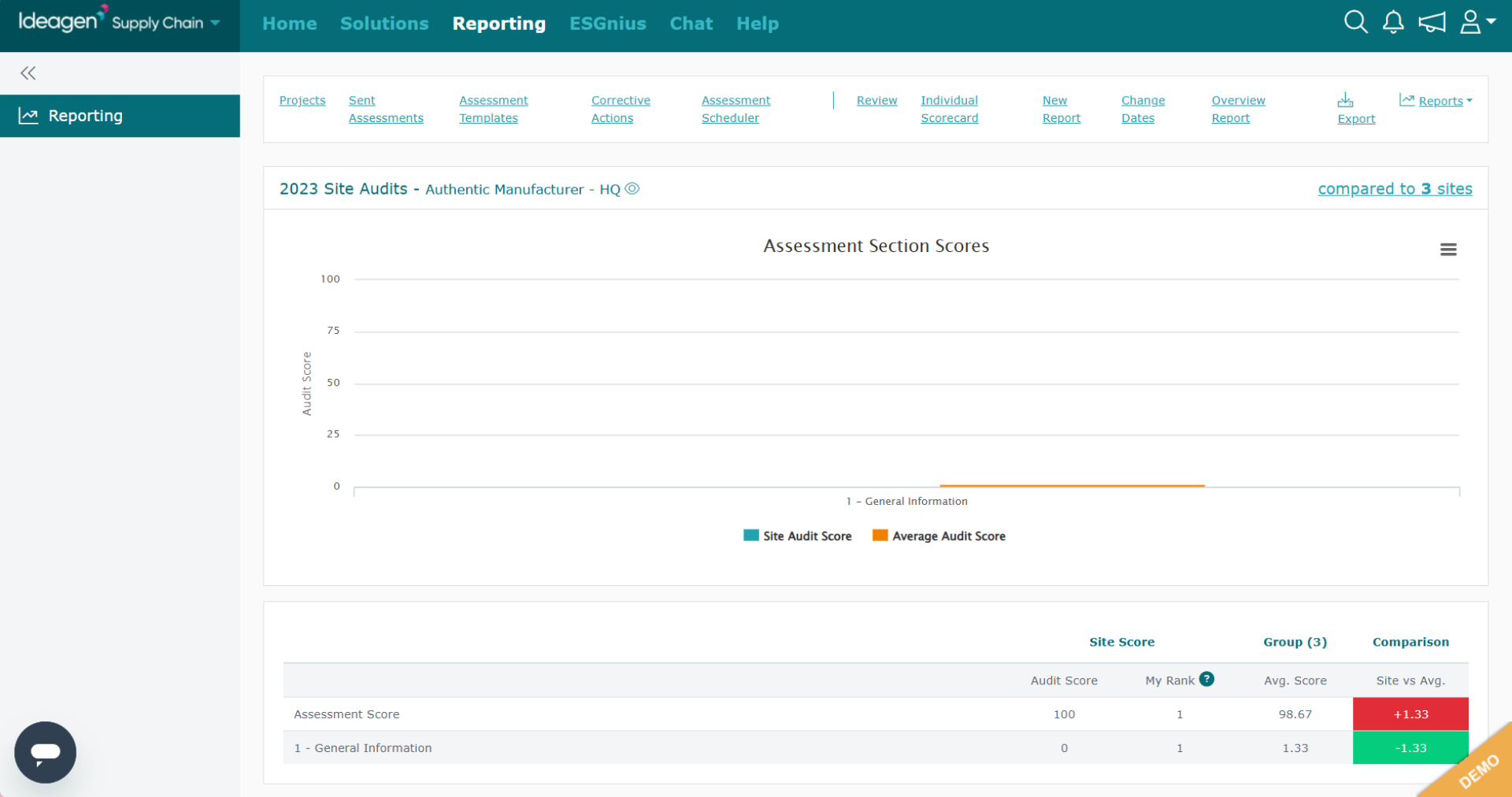 View generated scorecard report