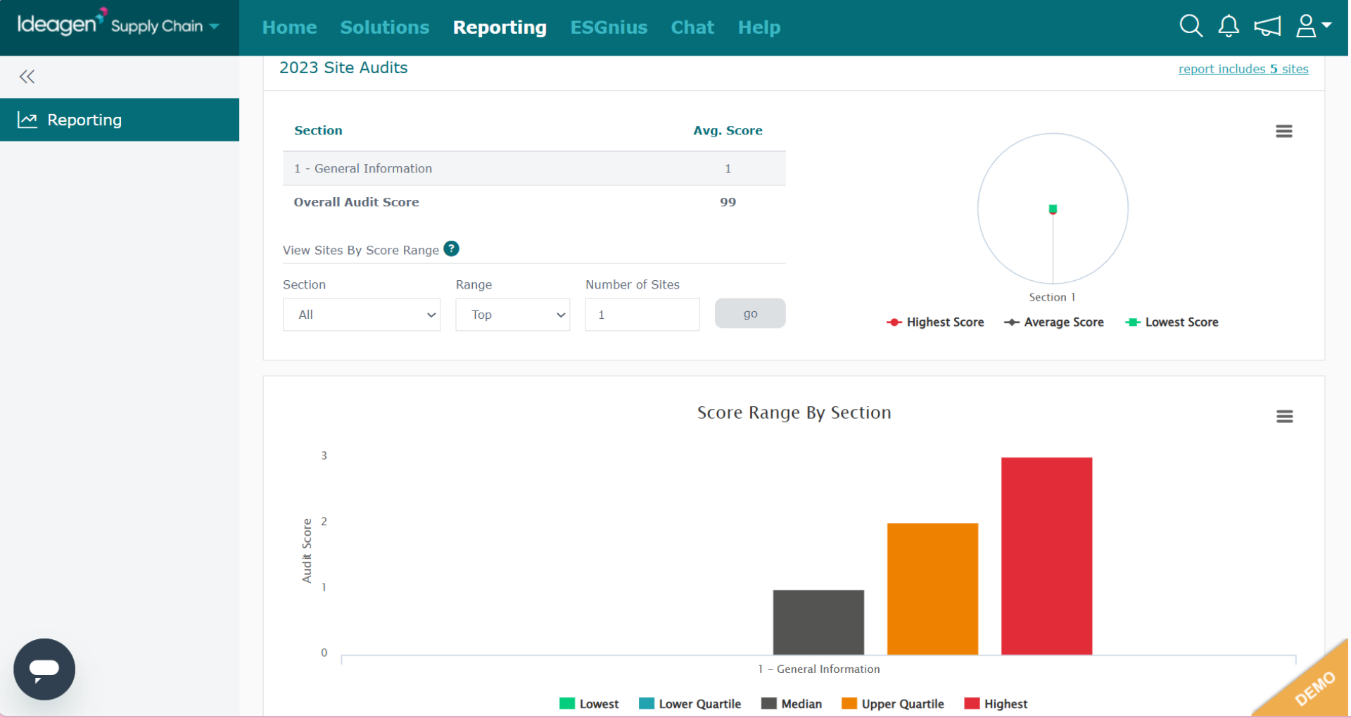 View generated overview report
