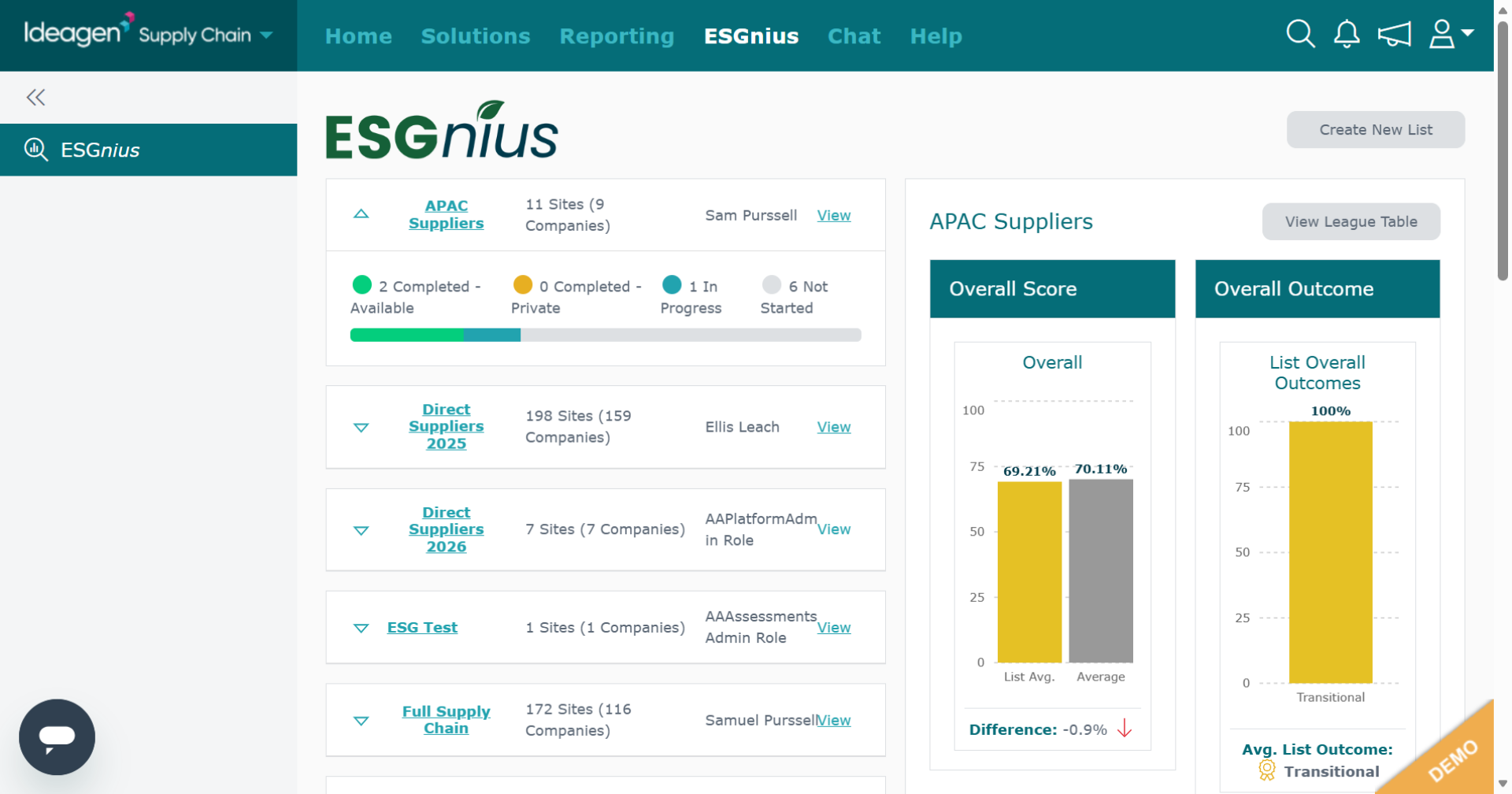 ESGnius