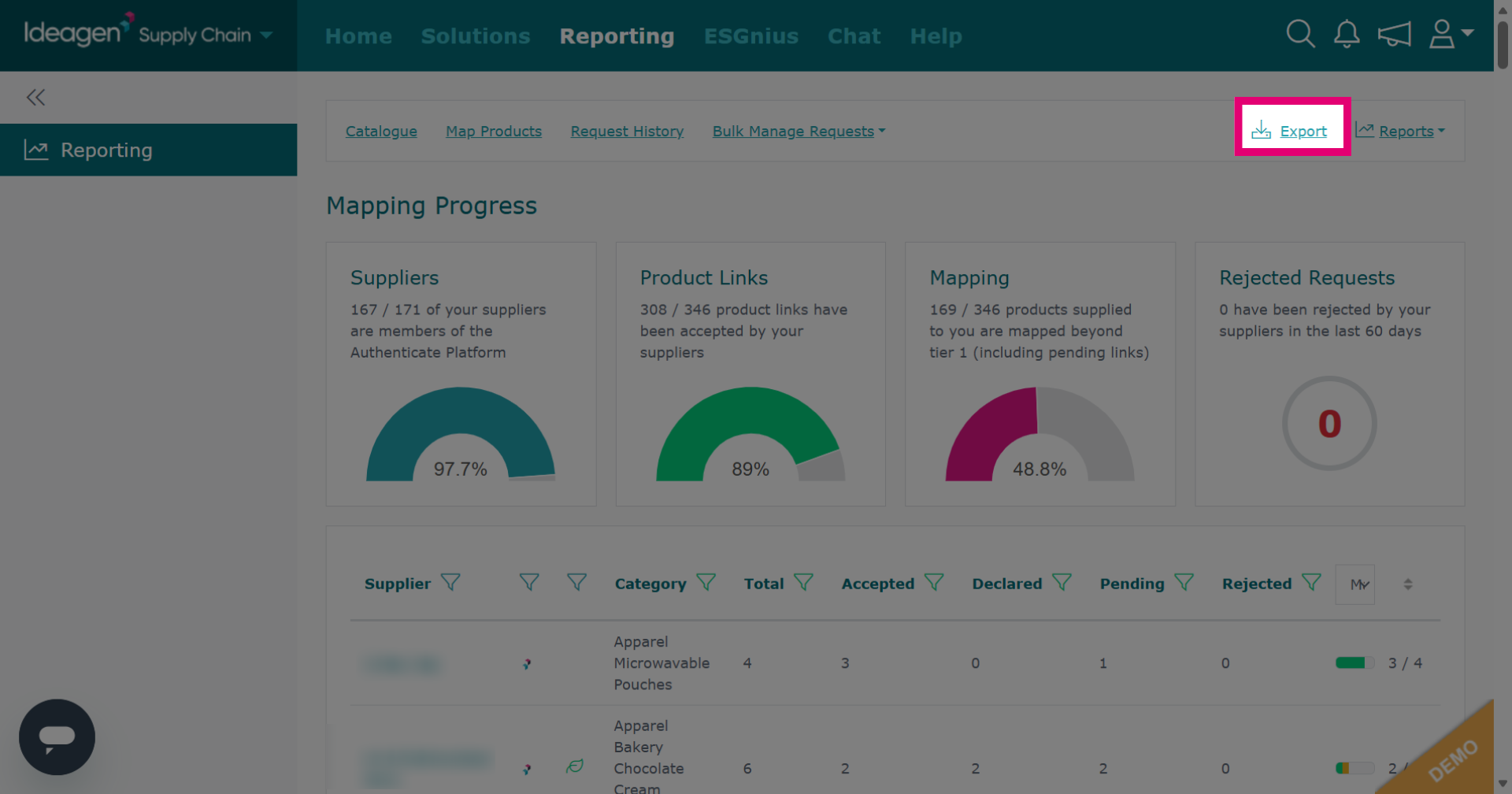 Return To Product Menu