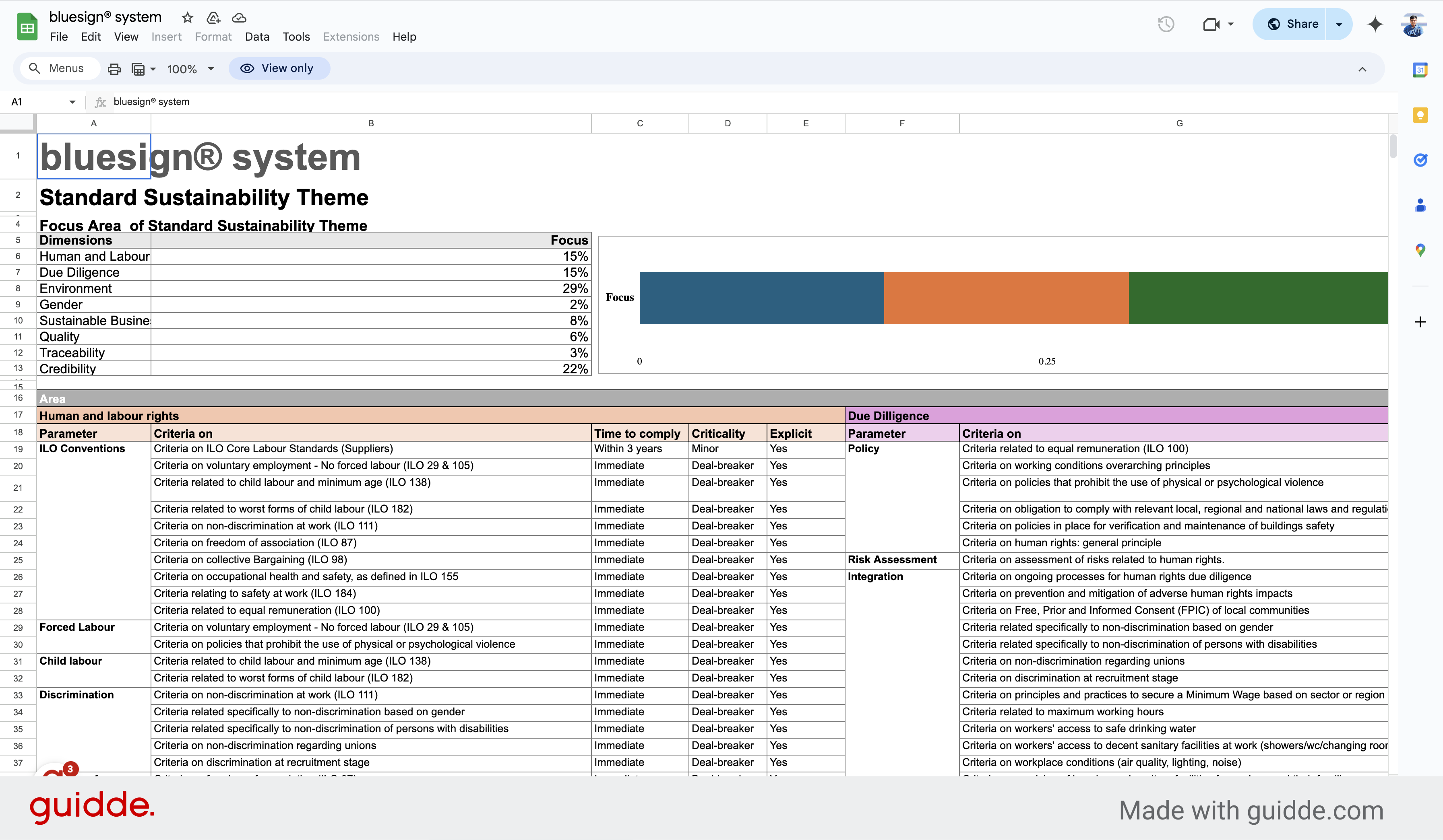 Switch to 'Google Sheet'