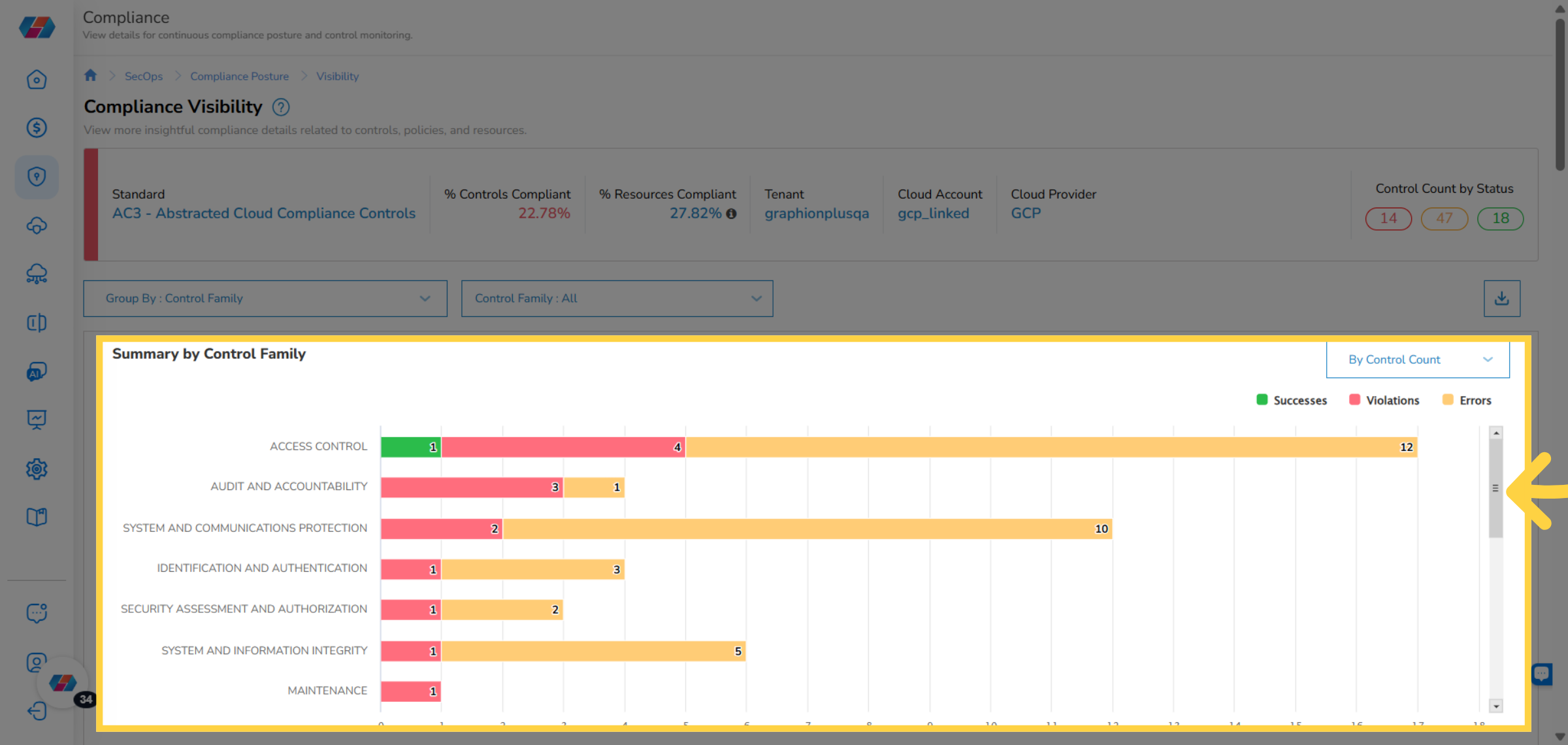 View Summary By Control Family Graph
