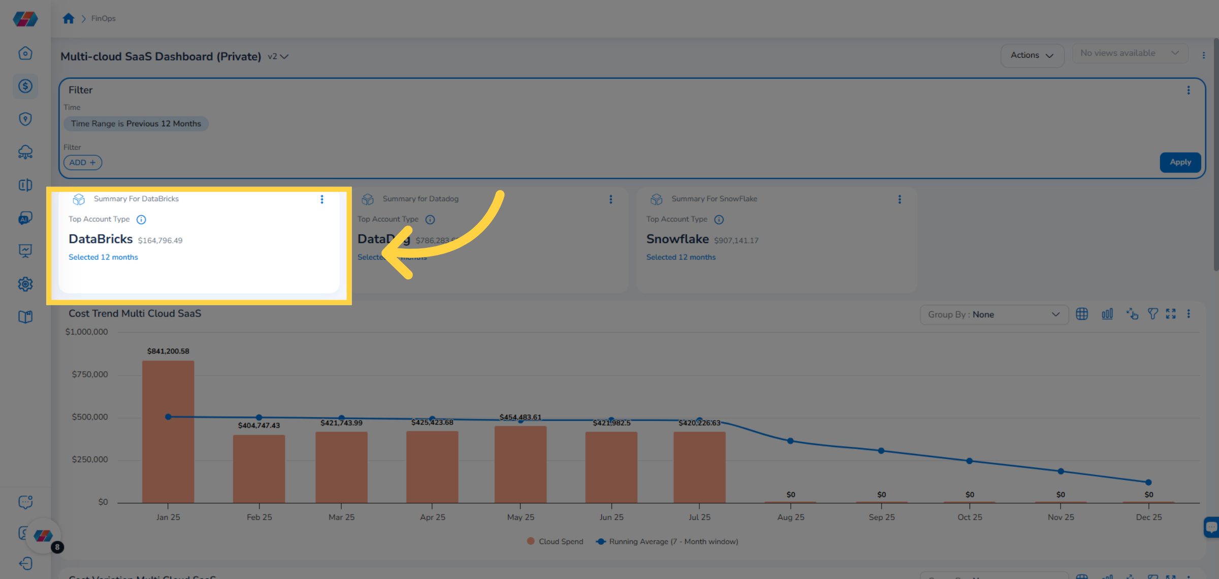 View Summary for DataBricks