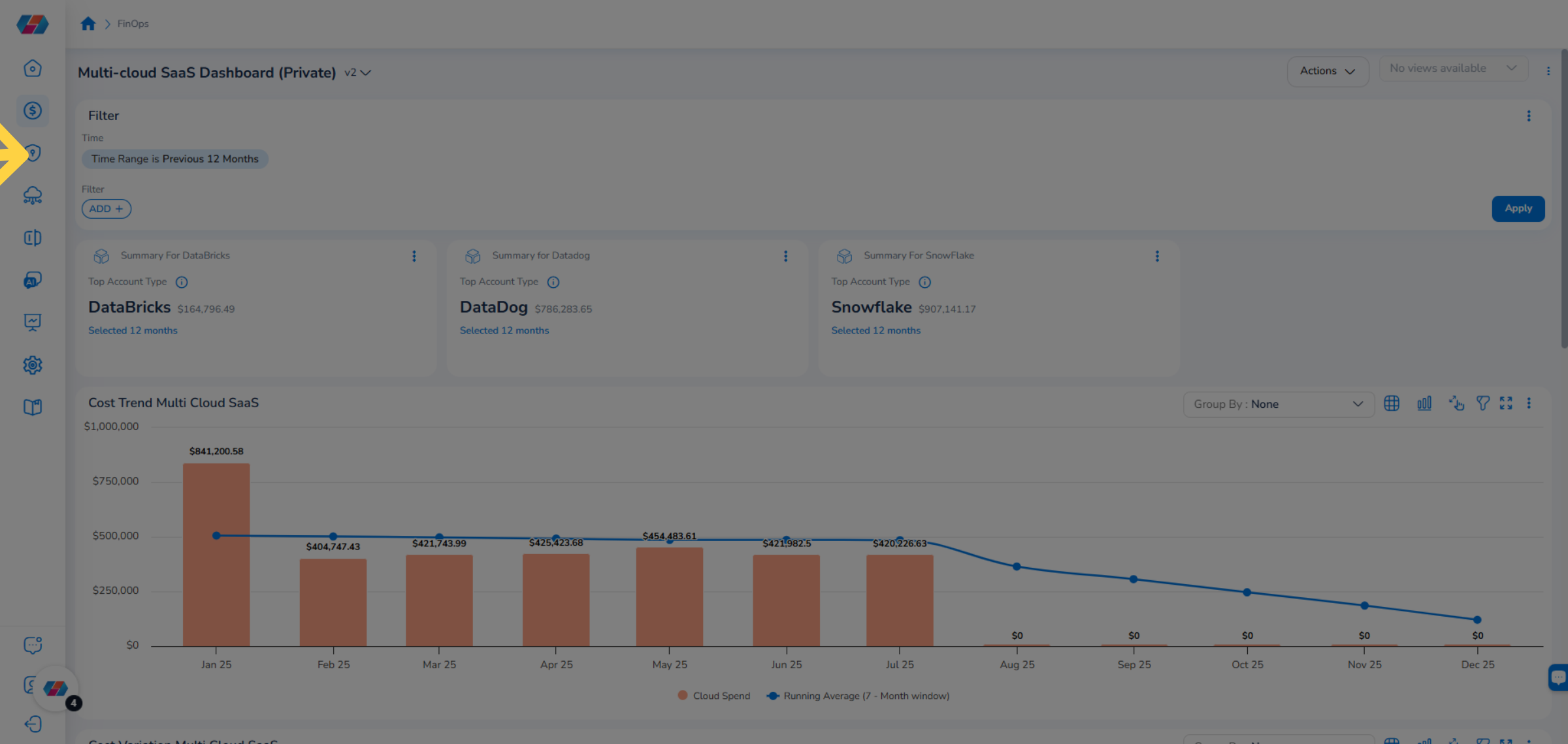 View Multi-cloud SaaS Dashboard