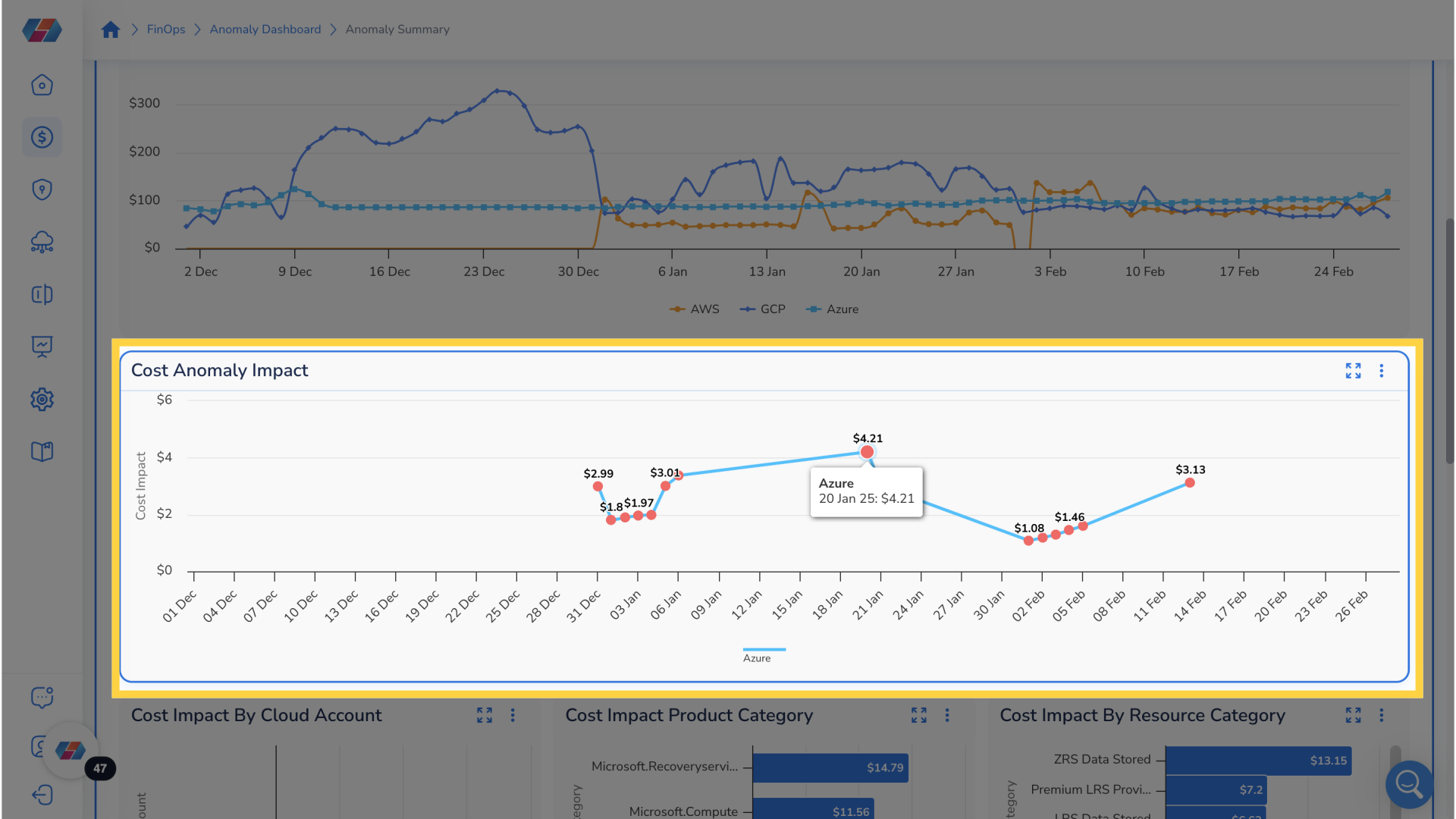 Navigate to Cost Anomaly Impact Widget On Cost Anomaly Dashboard