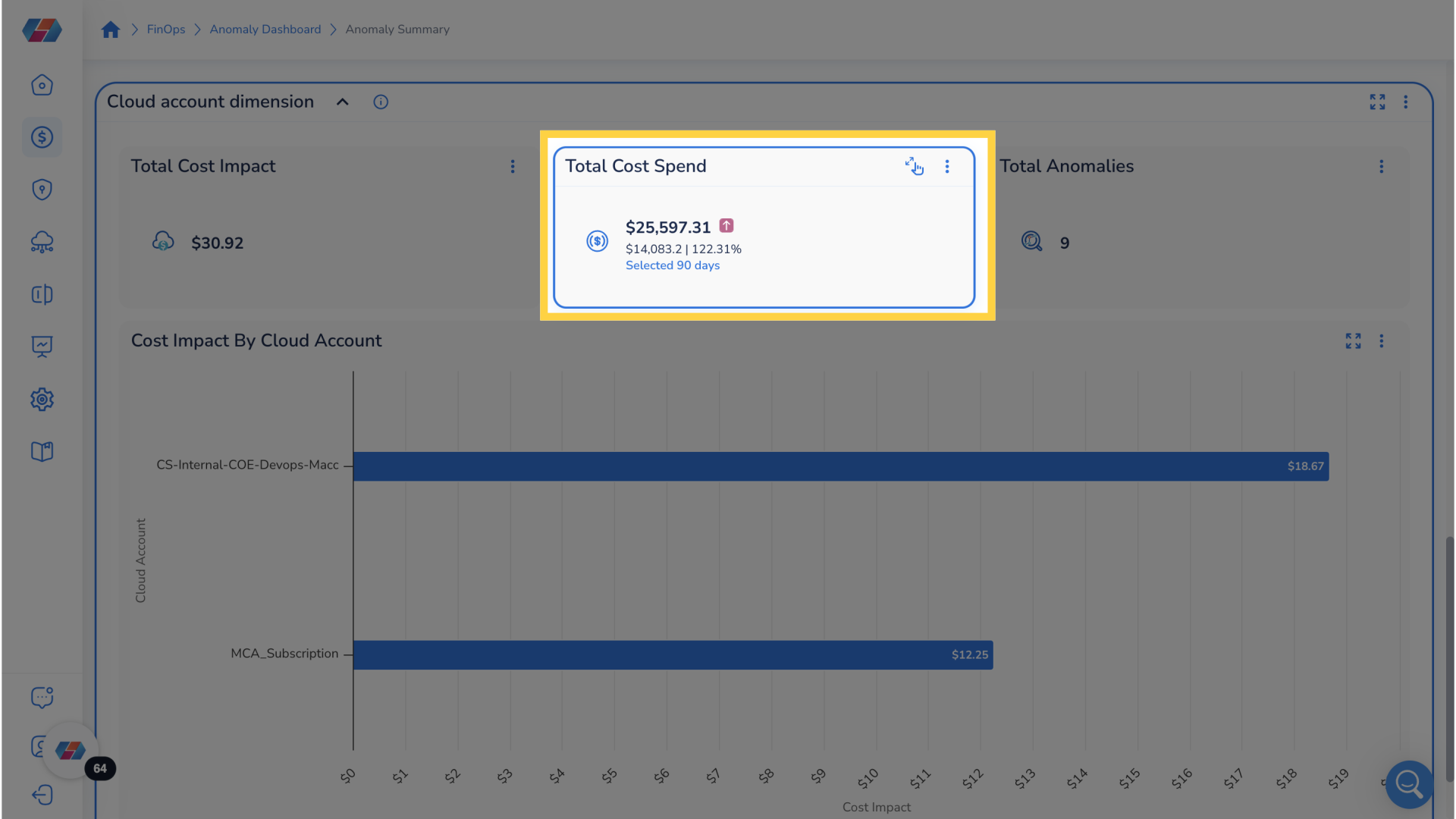 Navigate to Total Cost Spend On Cost Anomaly Dashboard