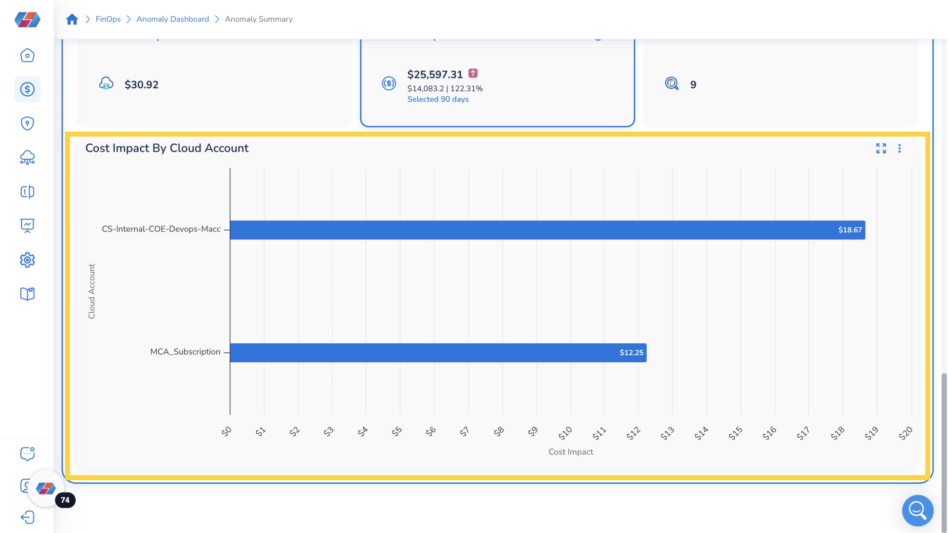 Return To Dashboard and Find Cost Impact By Cloud Account