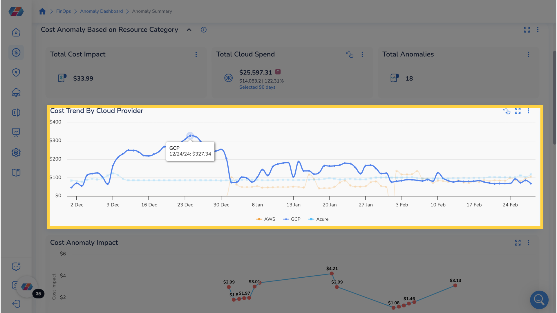 Scroll Down To Cost Trend By Cloud Provider