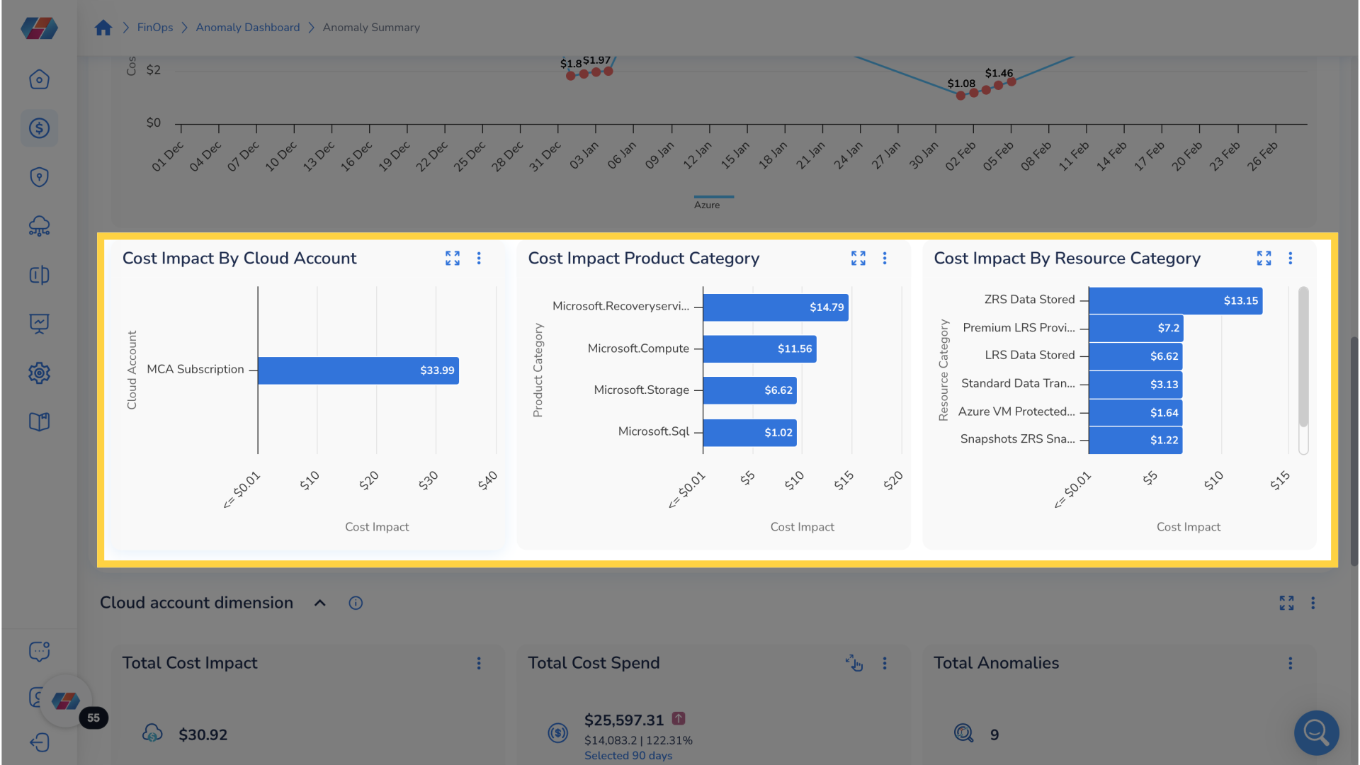 Navigate to Cost Impact Widgets On Cost Anomaly Dashboard