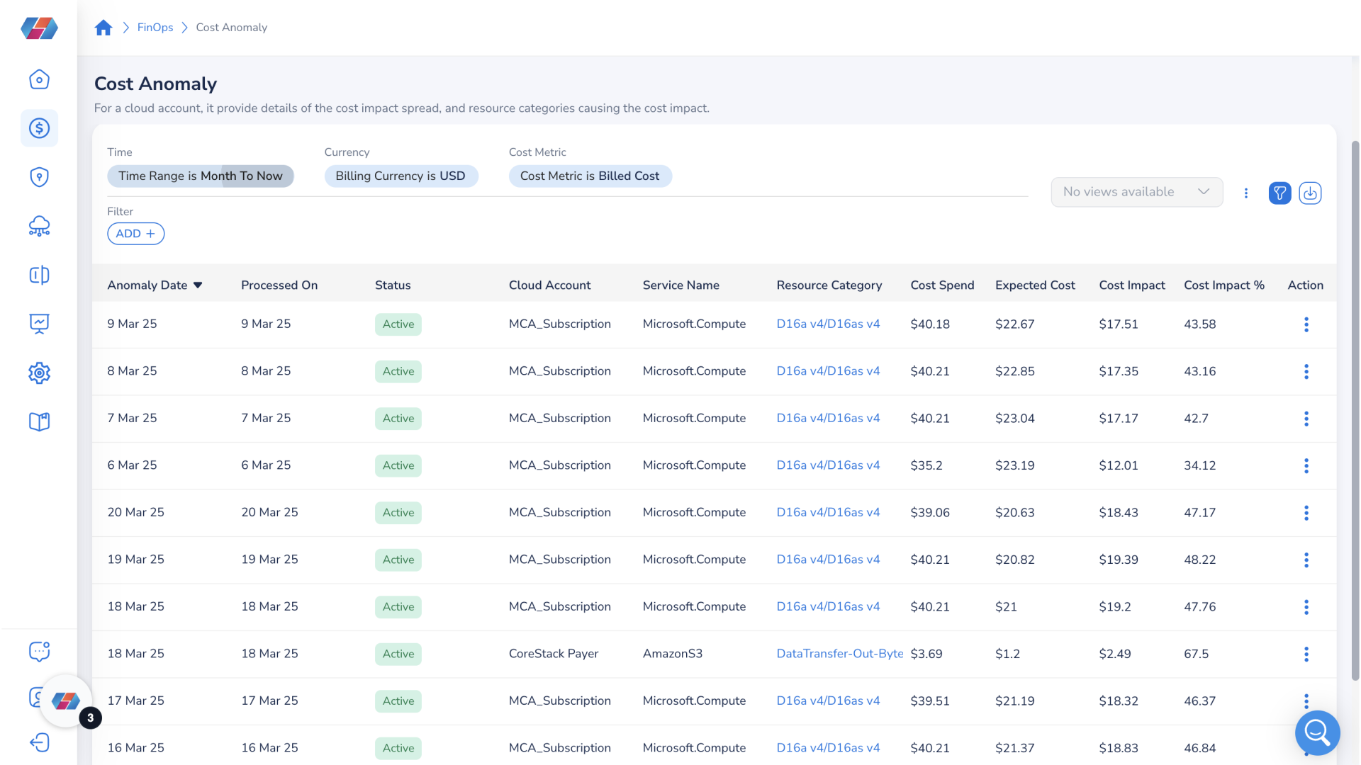 Arrive at Cost Anomaly Details Page 