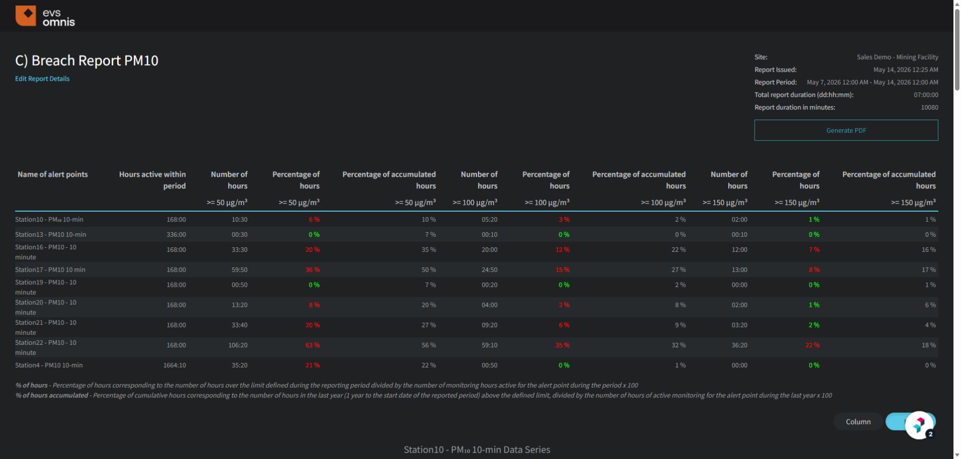 Breach Report in a New Window