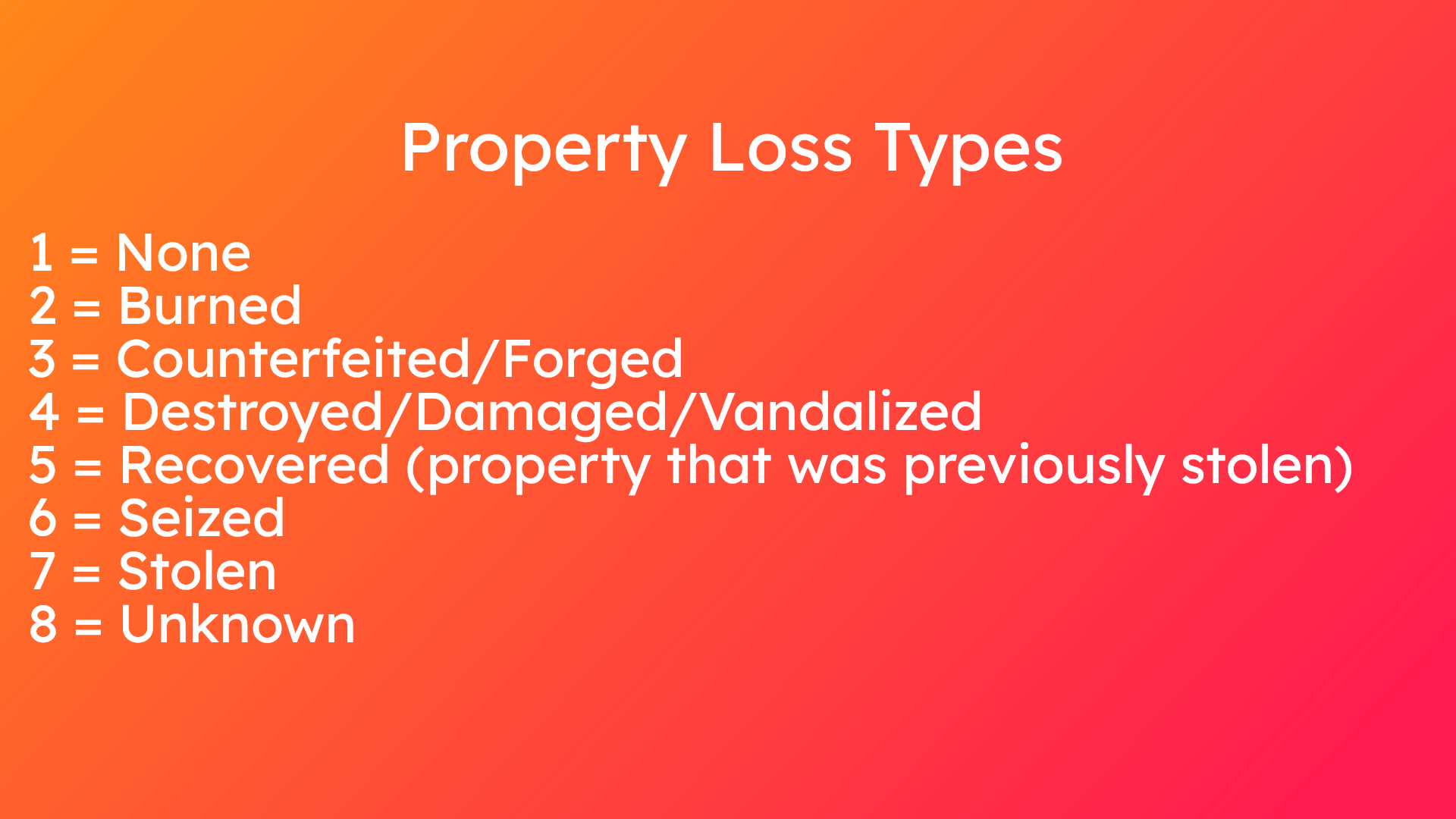 Property Loss Types