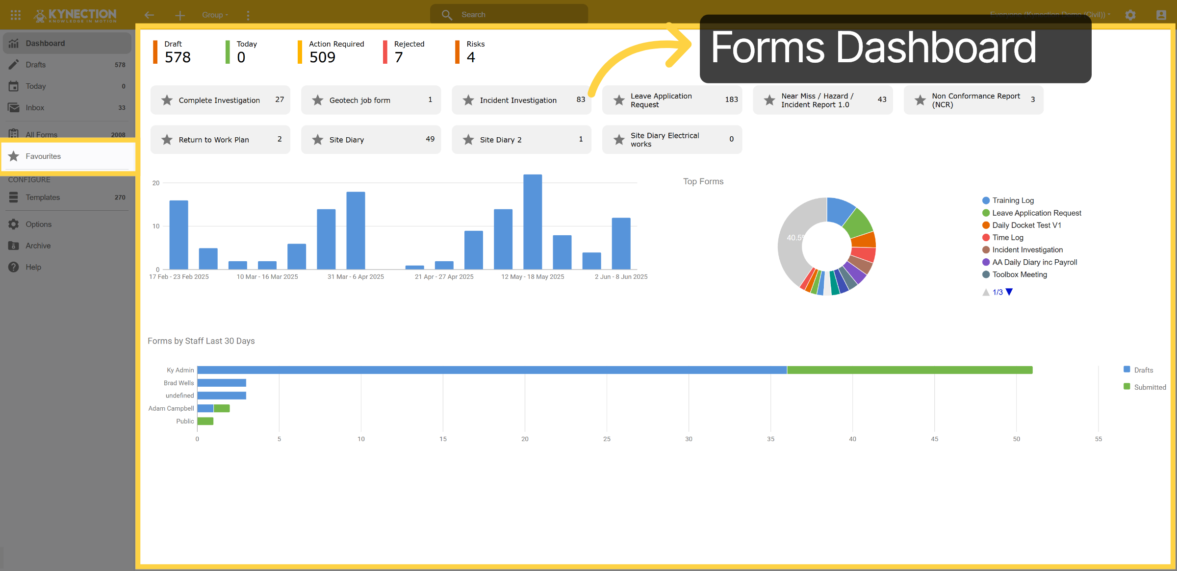 Forms Dashboard