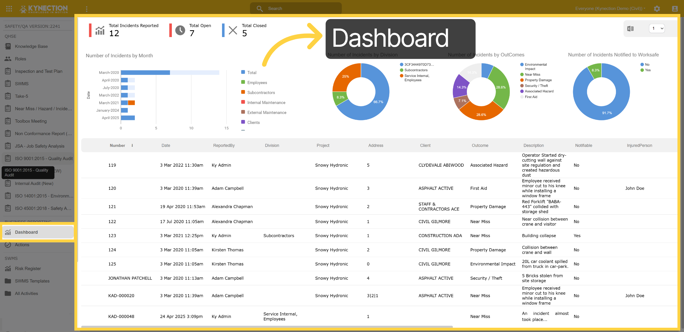 Dashboard