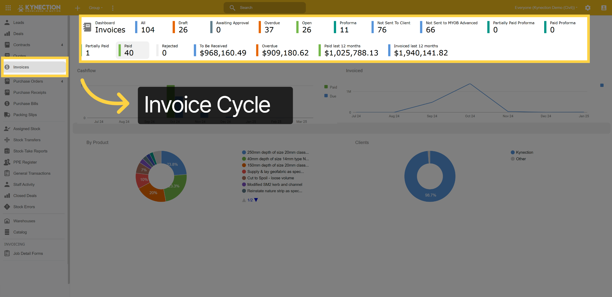 Invoice Cycle
