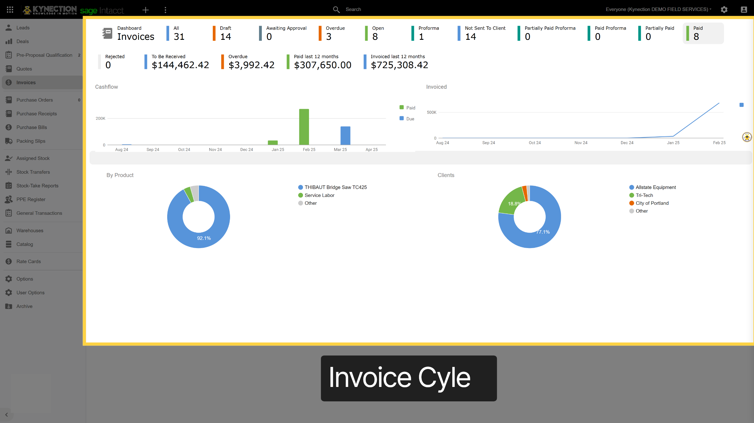 Invoice Cyle