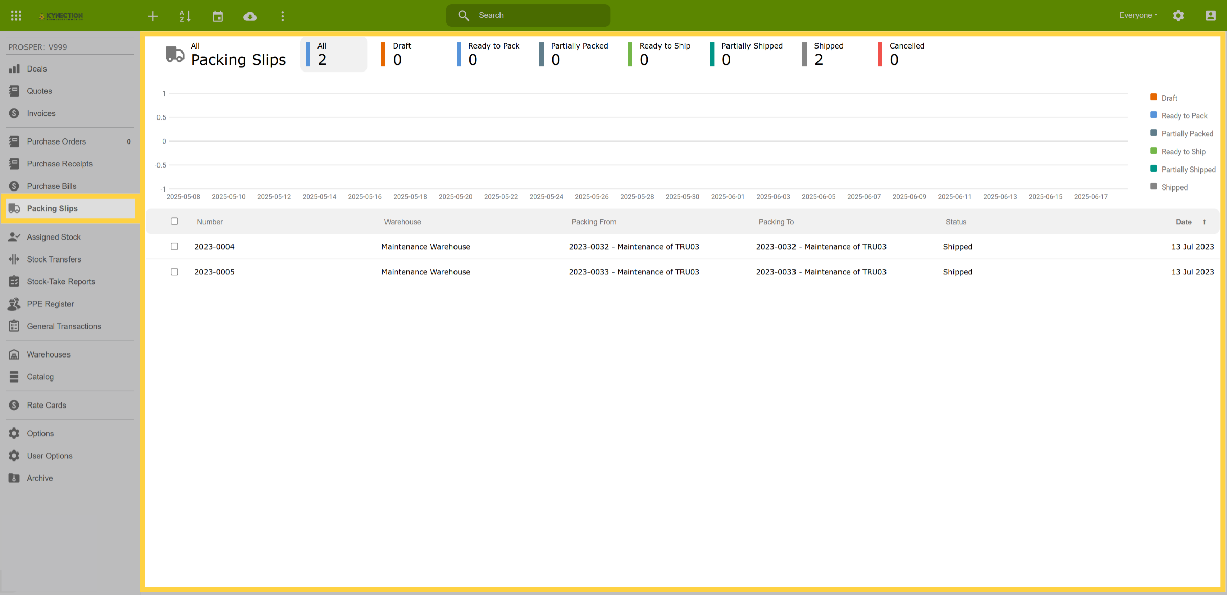 Packing Slips Dashboard