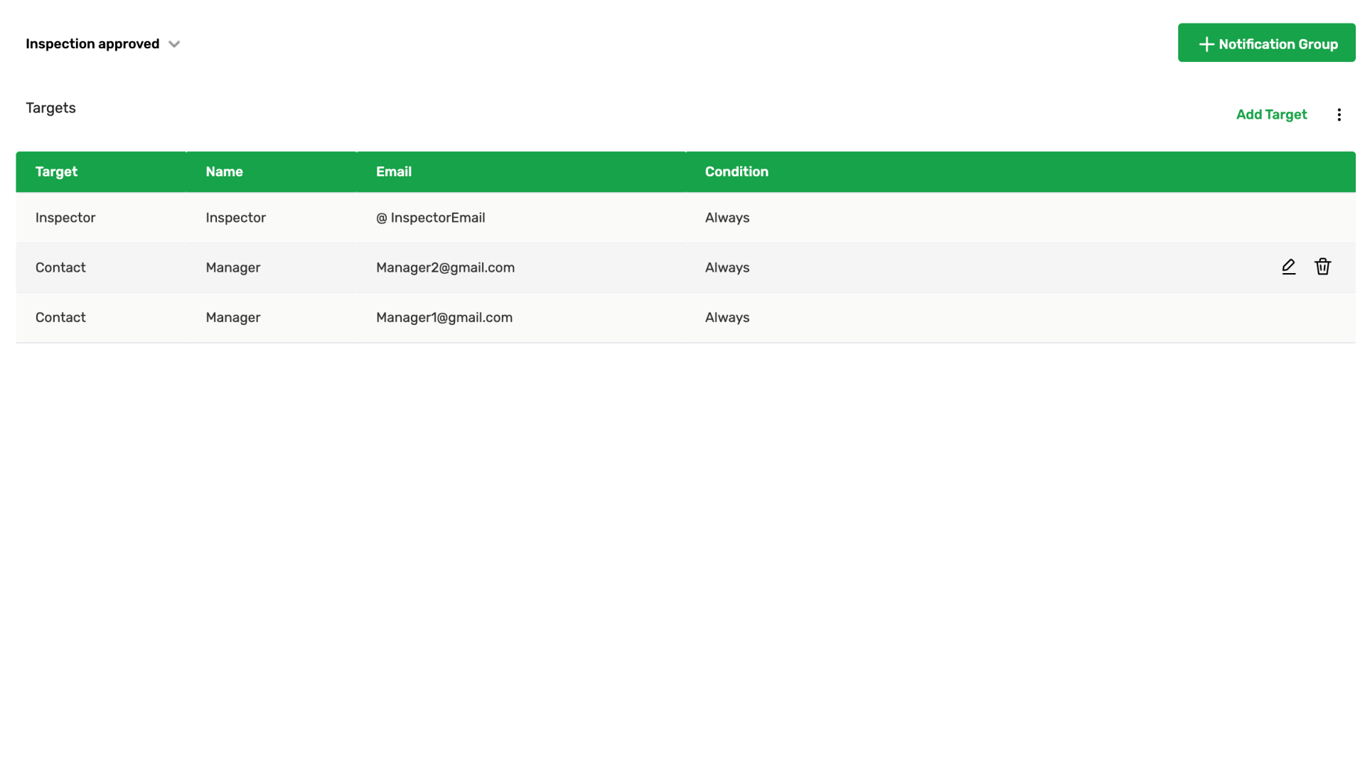 How and where can I use the notification group?