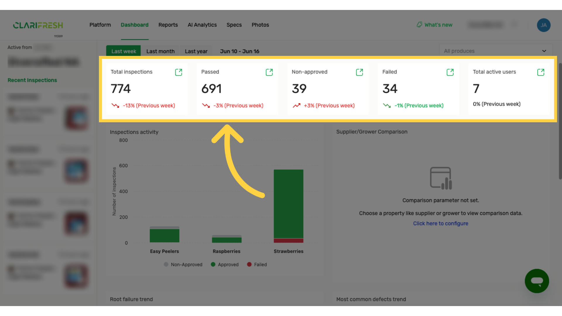 KPIs with a comparison to a previous period.