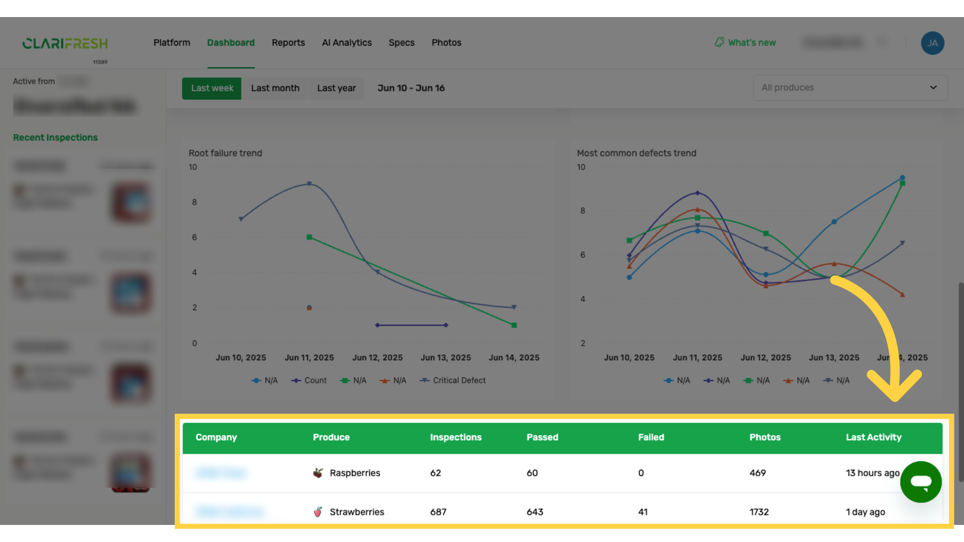 On the bottom, a summary table per sub-account and produce 