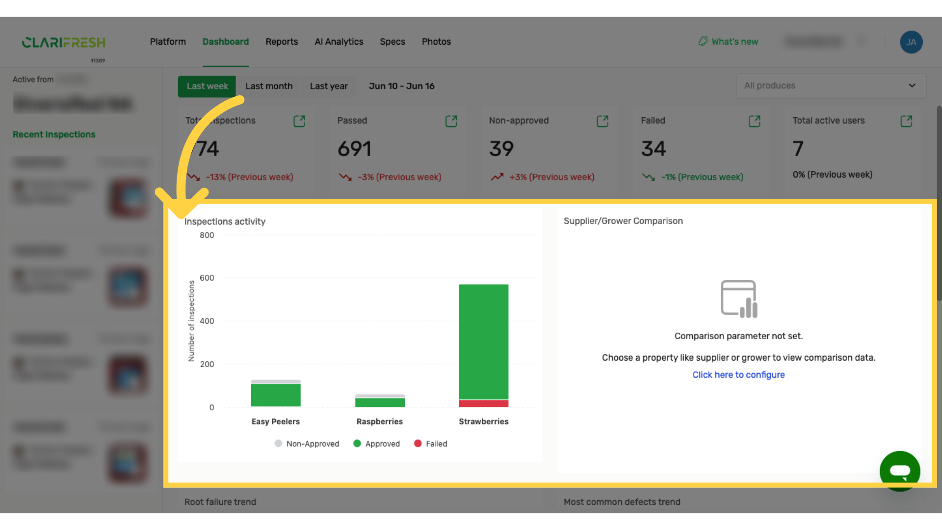 The first stacked bar chart, Inspection Activity, breaks down produce inspections by KPI categories