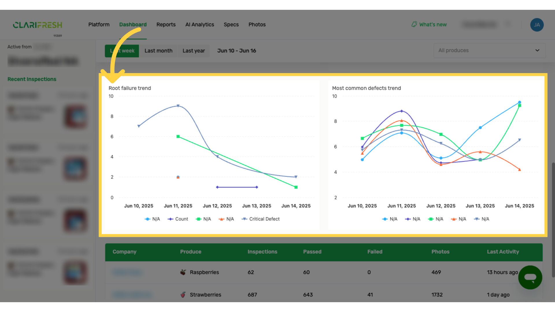 The third chart displays the trend of the top 5 causes of inspection failure over the selected period.