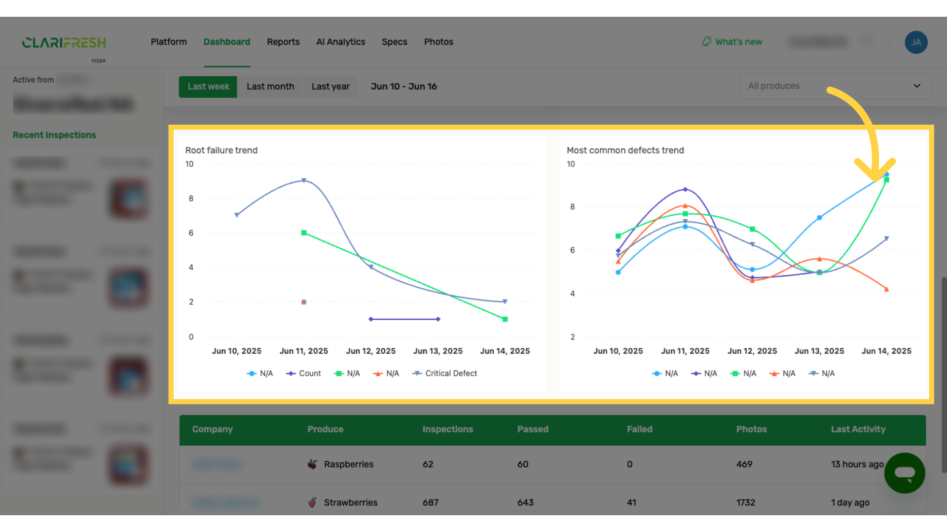 The fourth chart displays the trend of the top 5 most common defects over the selected period.