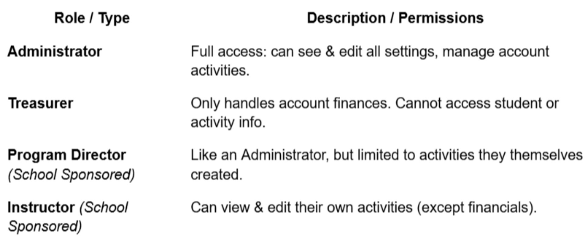 Description / Permissions