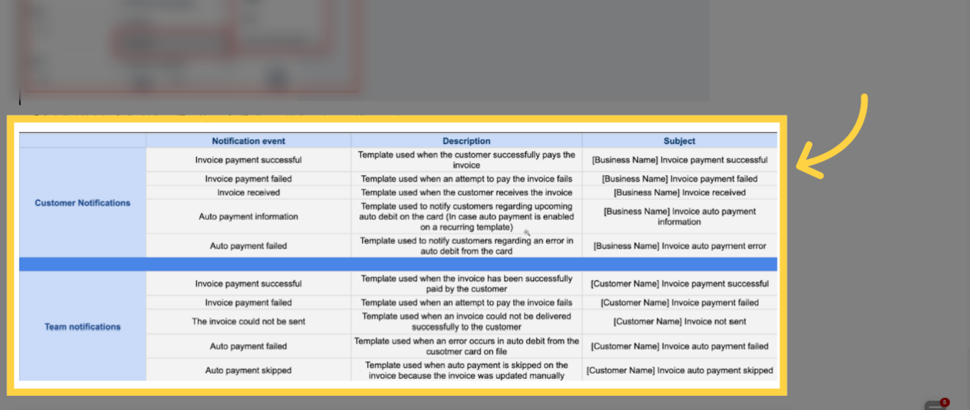 Types of Notifications and its details