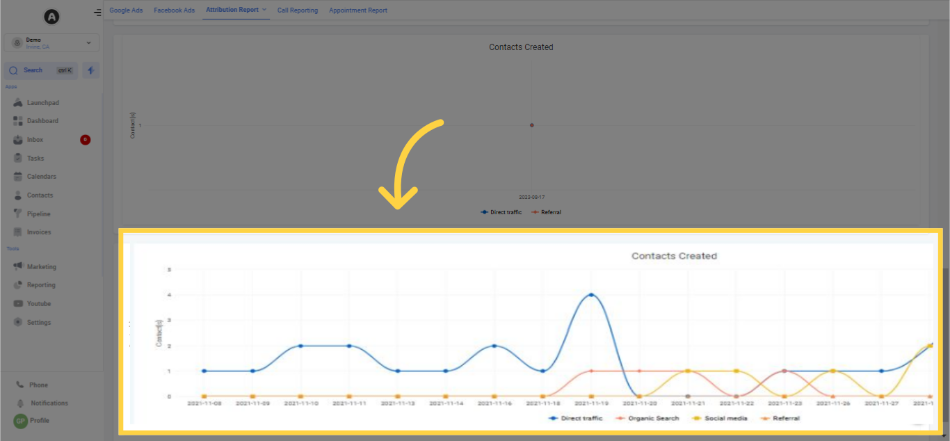 Contacts Created - Traffic